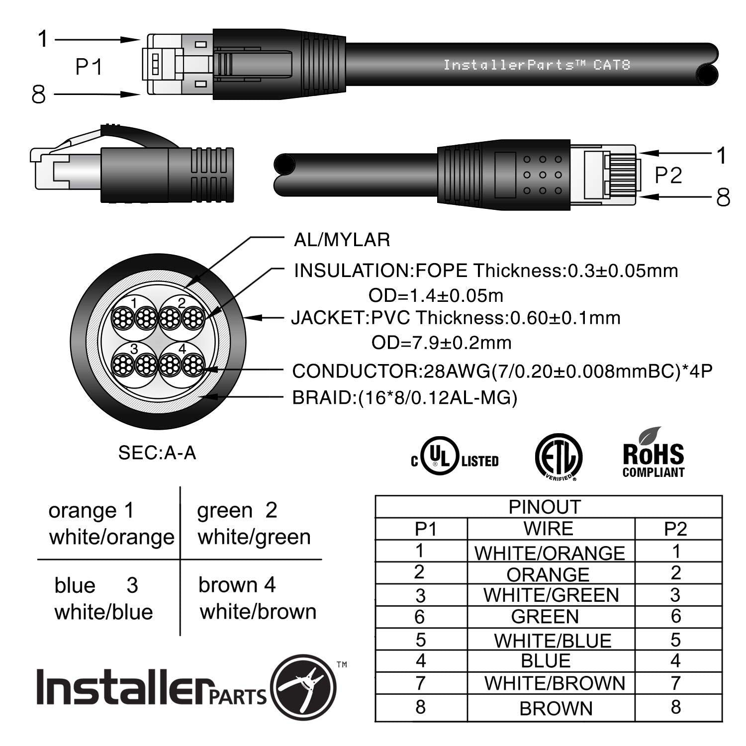 Ethernet Cable CAT8 Cable 5 FT - Red - Professional Series - 40Gigabit/Sec Network/High Speed Internet