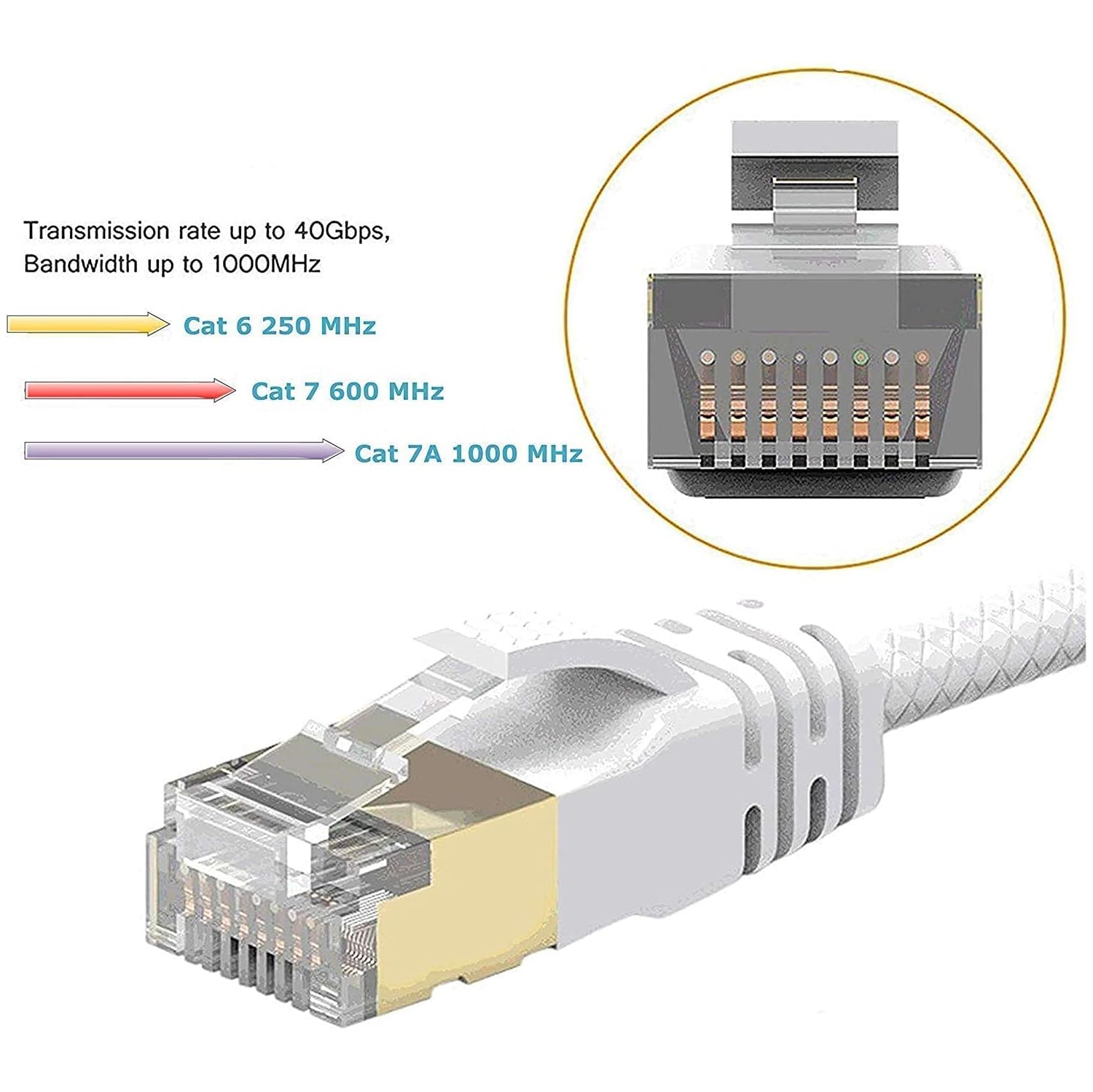 11.4ft - 3.5m Cat 7A Ultra Slim - Ethernet Gigabit LAN Cable - Speed Up to 40Gbs-1000MHz Compatible with Cat5