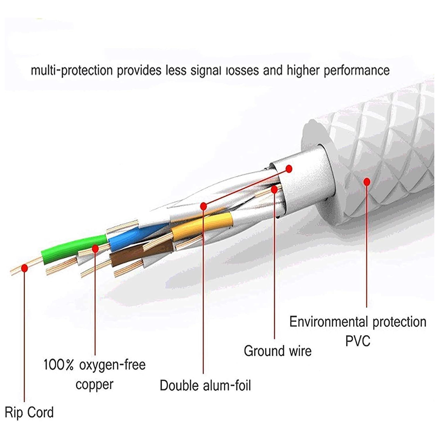 11.4ft - 3.5m Cat 7A Ultra Slim - Ethernet Gigabit LAN Cable - Speed Up to 40Gbs-1000MHz Compatible with Cat5