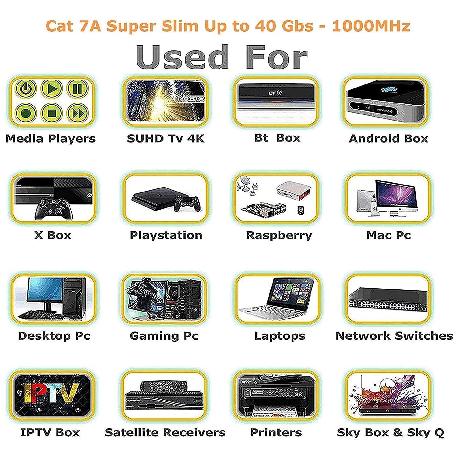 11.4ft - 3.5m Cat 7A Ultra Slim - Ethernet Gigabit LAN Cable - Speed Up to 40Gbs-1000MHz Compatible with Cat5