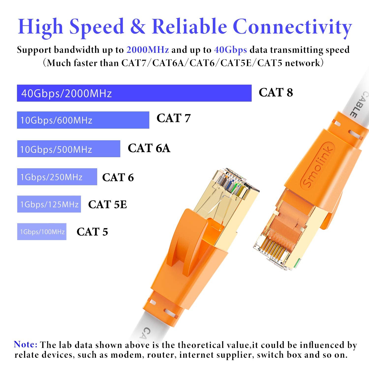 Cat 8 Ethernet Cable 6 Ft,High Speed Flat Internet Network LAN Cable,Faster Than Cat7/Cat6/Cat5 Network,Durable Patch