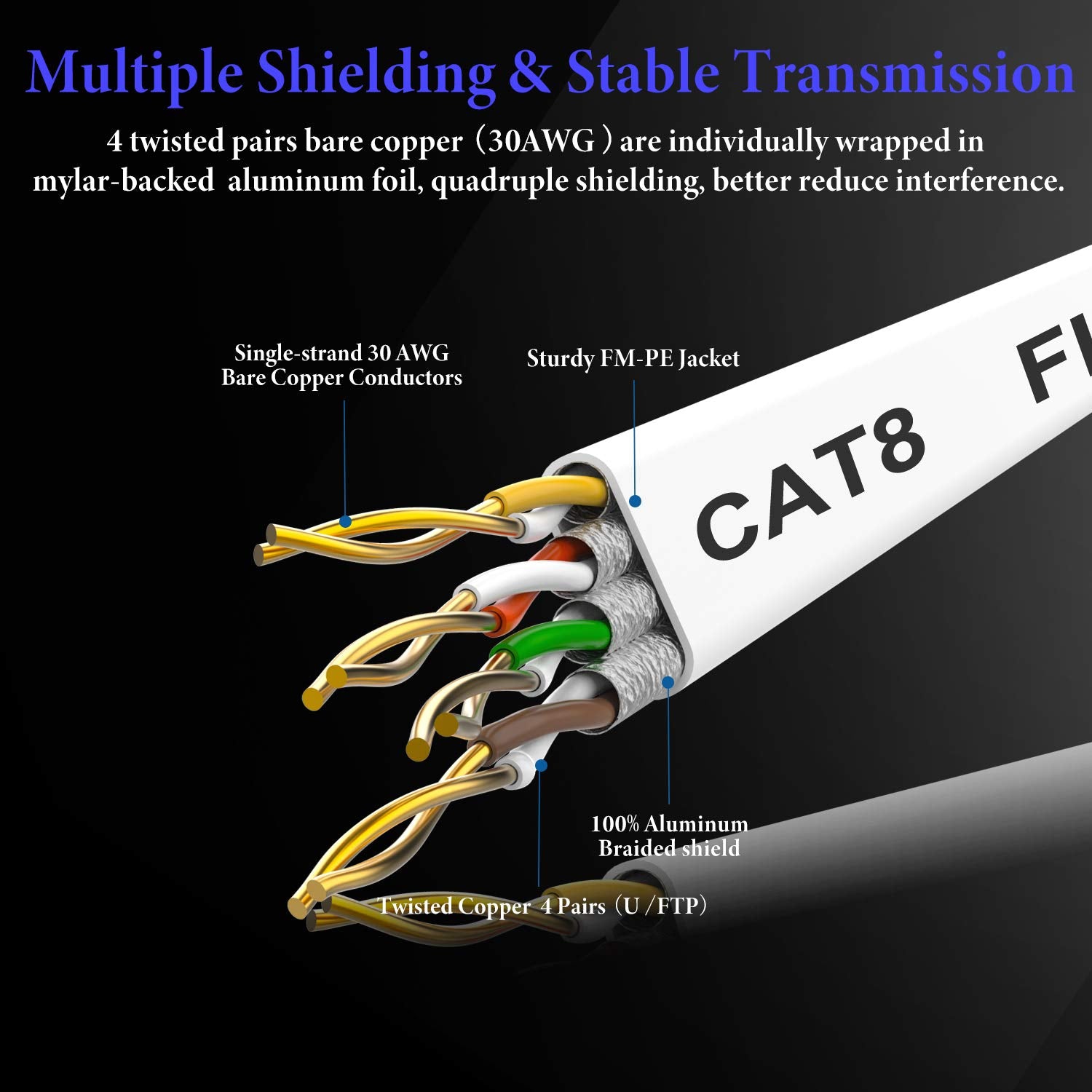 Cat 8 Ethernet Cable 6 Ft,High Speed Flat Internet Network LAN Cable,Faster Than Cat7/Cat6/Cat5 Network,Durable Patch