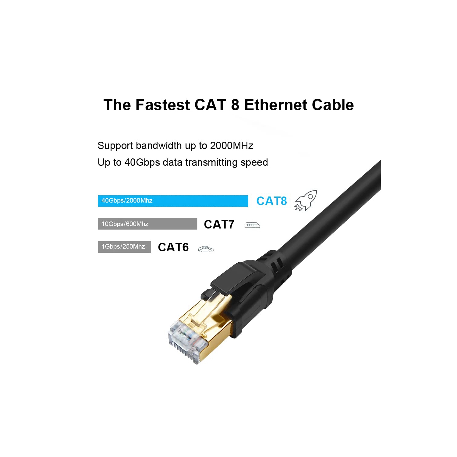 CAT8 Ethernet Cable 6ft 2 Pack, High Speed 40Gbps 2000MHz SFTP Internet Network LAN Wire Cables with Gold Plated RJ45