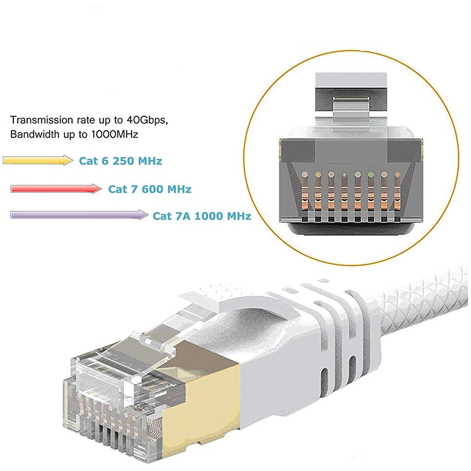 8.2ft - 2.5m Cat 7A Ultra Slim - Ethernet Gigabit LAN Cable - Speed Up to 40Gbs-1000MHz Compatible with Cat5