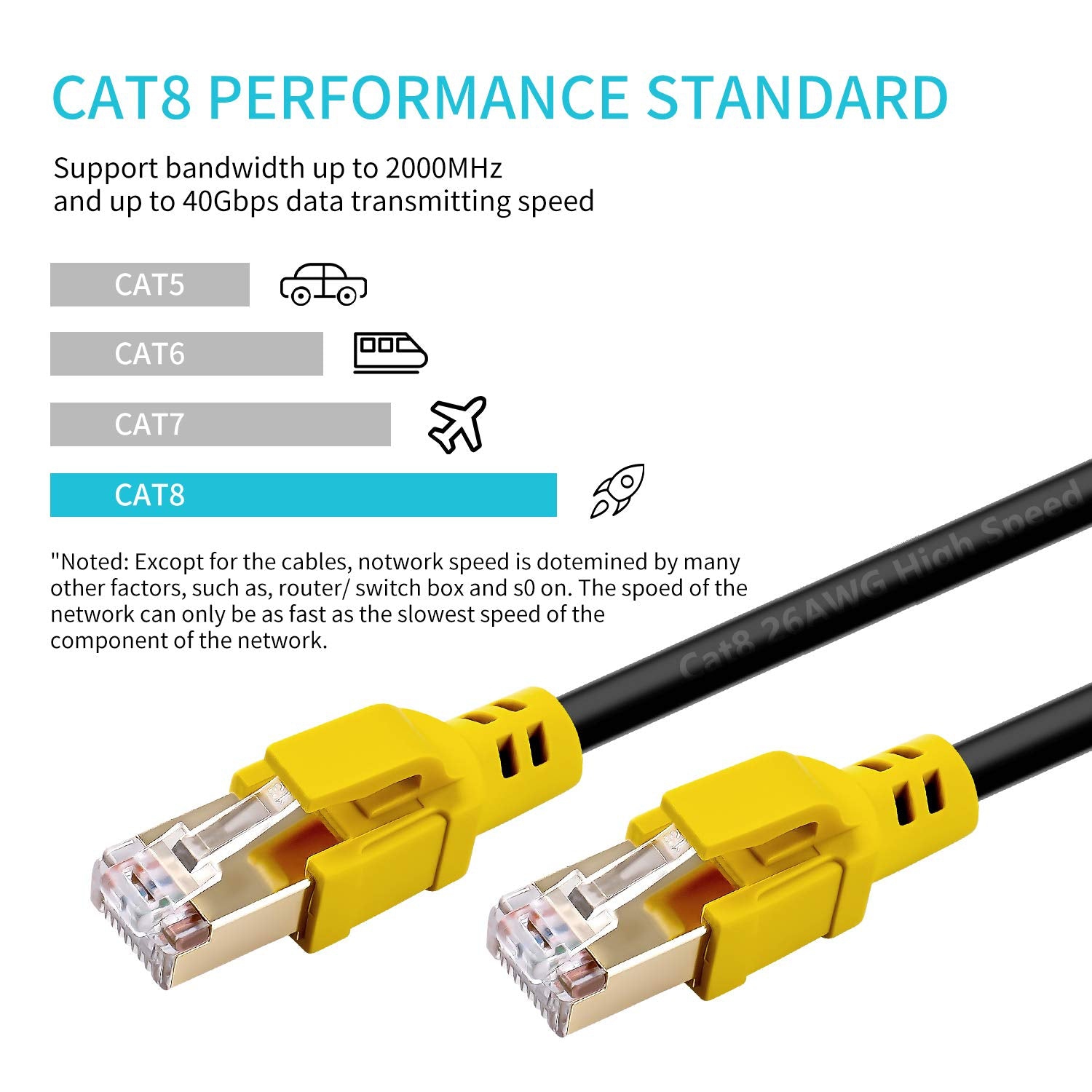 Cat 8 Ethernet Cable 6ft, 26AWG Lastest 40Gbps 2000Mhz SFTP Patch Cord, Heavy Duty High Speed Cat8 LAN Network