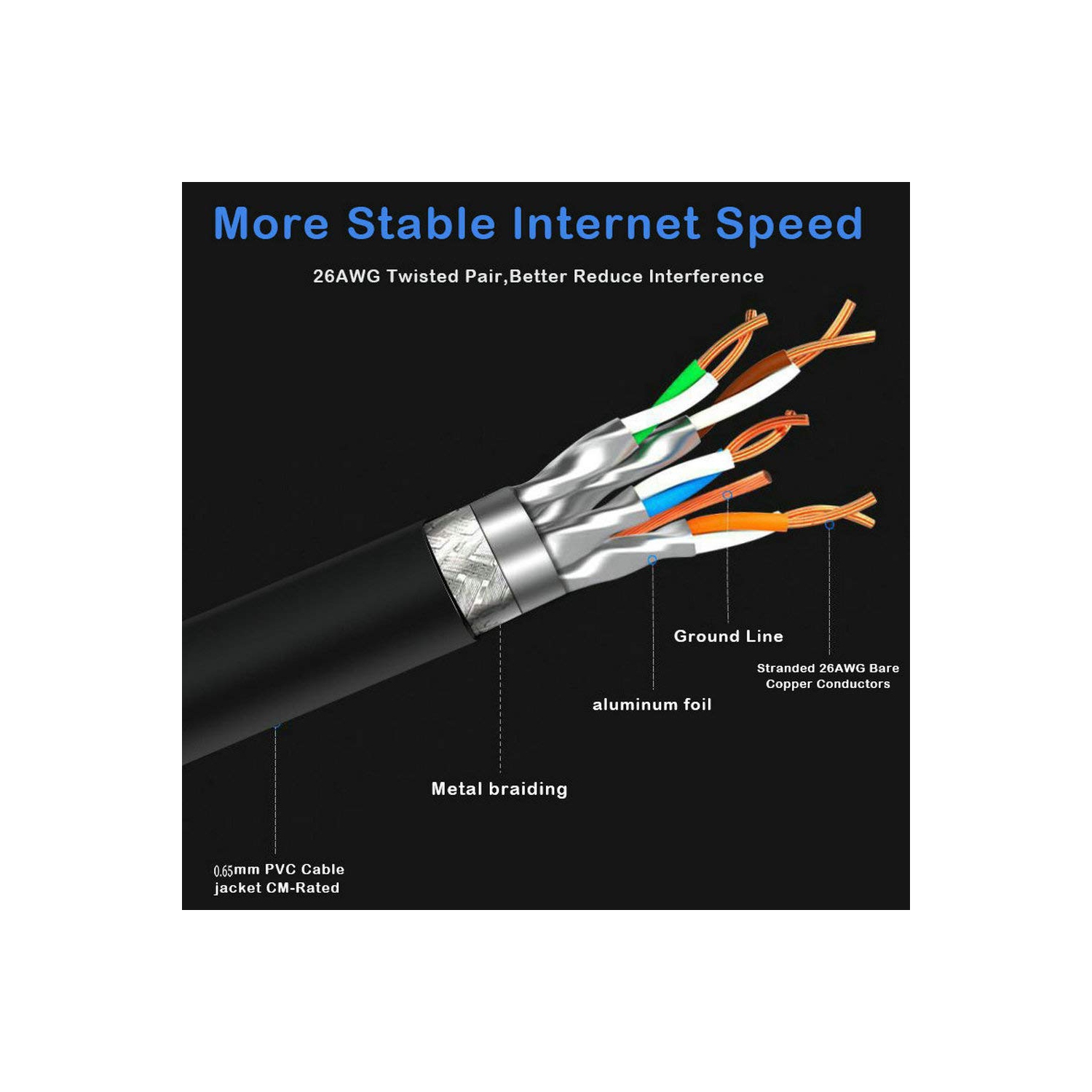 Cat 8 Ethernet Cable 30ft, Internet Cable, 40Gbps 2000MHz High Speed SFTP Patch Cables with Gold Plated RJ45