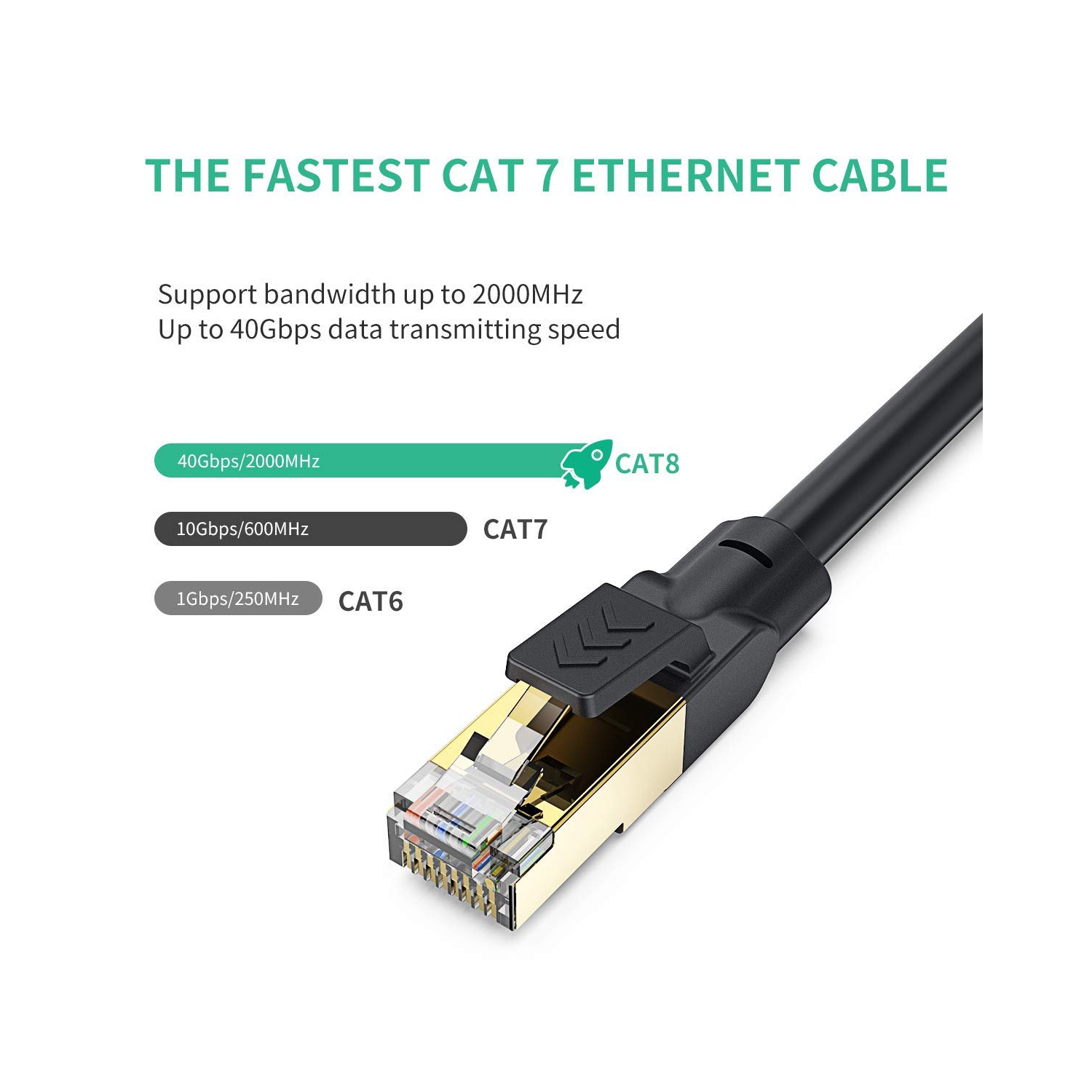 Cat 8 Ethernet Cable 12ft, Heavy Duty High Speed 26AWG Cat8 LAN Network Cable 40Gbps, 2000Mhz SFTP Internet