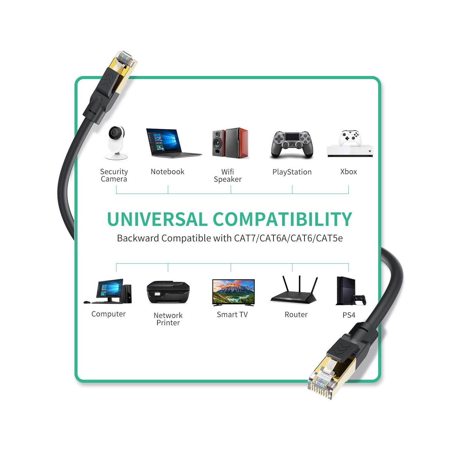 Cat 8 Ethernet Cable 12ft, Heavy Duty High Speed 26AWG Cat8 LAN Network Cable 40Gbps, 2000Mhz SFTP Internet