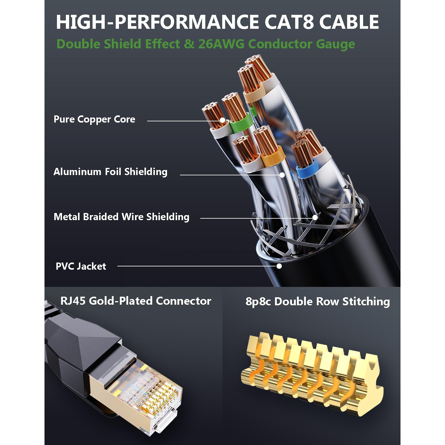 Cat 8 Ethernet Cable 10ft, 40Gbps 2000Mhz High Speed Network Cable Shielded for Outdoor&Indoor, 26AWG High