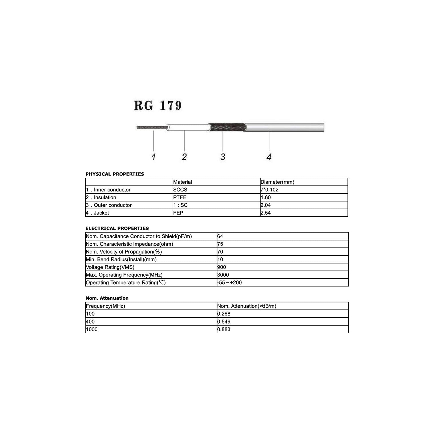 F-Type Coaxial Cable Splitter, 75 Ohm F Male to F Type Dual Female Splitter Cable for TV Cable Satellite Tuner
