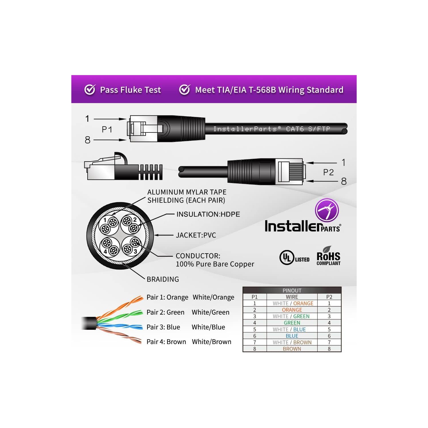 15 Ft Cat 6 Shielded Patch Cable Molded Green - Professional Series - 50 Micron Gold Plated RJ45