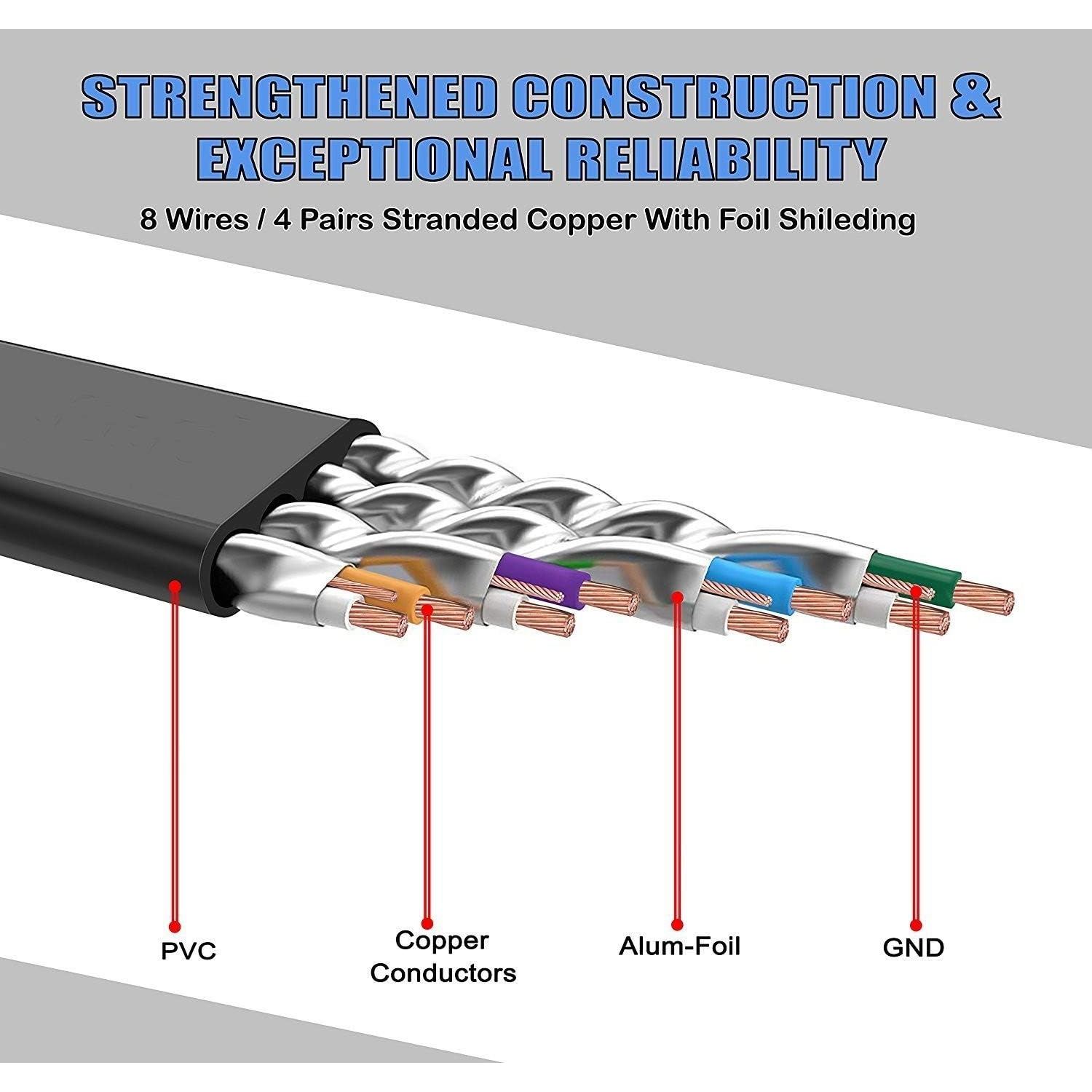(TM) Ethernet Cable Cat7 Flat 50ft Black, Network Cable Cat 7 Flat Slim Ethernet Patch Cable, Internet Cable
