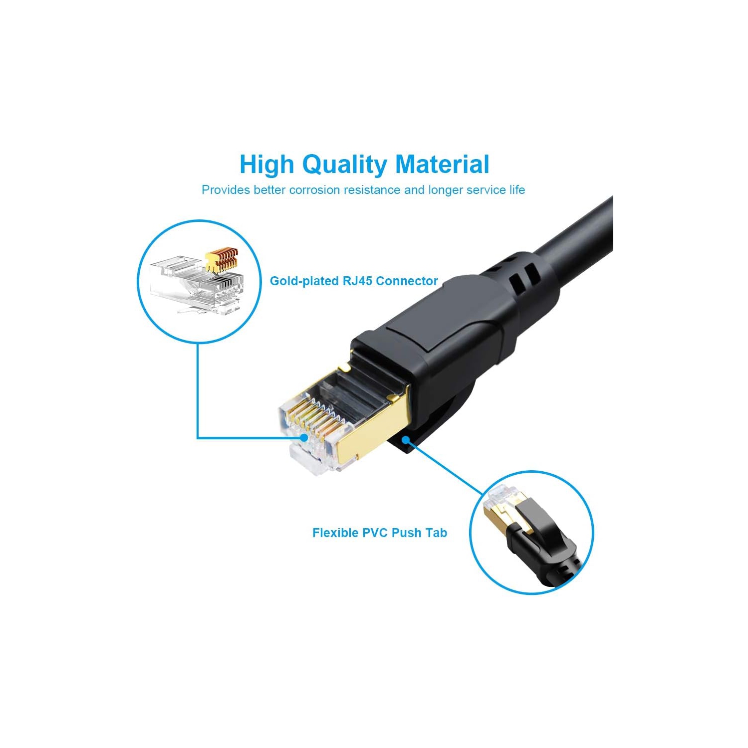 CAT 8 Ethernet Cable, 25ft High Speed Network Cable 40Gbps 2000MHz 26AWG SFTP LAN Internet Cable CAT8 with Gold Plated
