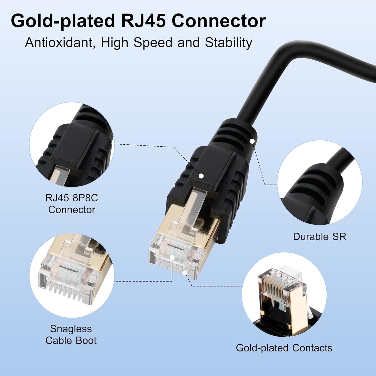 Cat 7 Ethernet Cable 0.6 Feet, 90 Degree (Right Angle Left + Right Angle Right）, CAT7 RJ45 LAN Network Patch