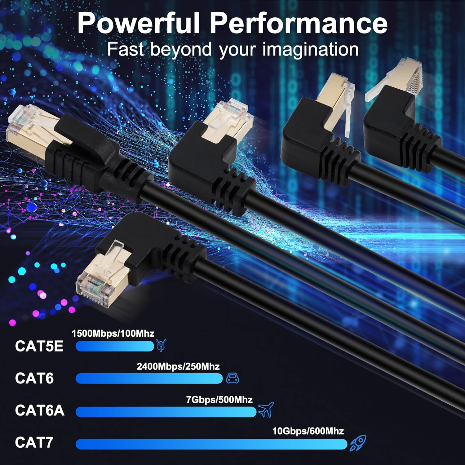 Cat 7 Ethernet Cable 0.6 Feet, 90 Degree (Right Angle Left + Right Angle Right）, CAT7 RJ45 LAN Network Patch