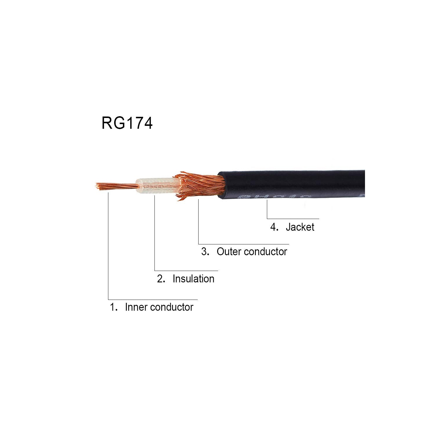 Câble de cloison mâle vers SMA femelle RG174 Câble coaxial 10 pi + trousse adaptateur SMA 3pcs pour antenne SDR HAM
