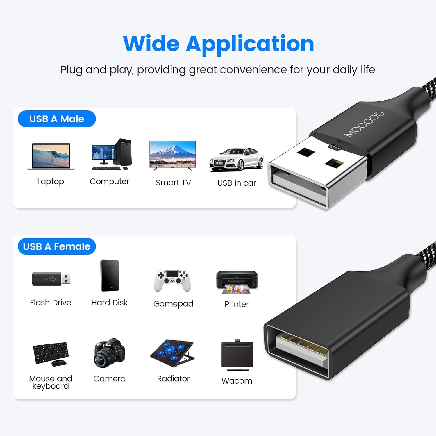 USB Splitter Cable USB y Splitter Adapter Dual USB 2.0 Power Cord Extension for Charging/Data