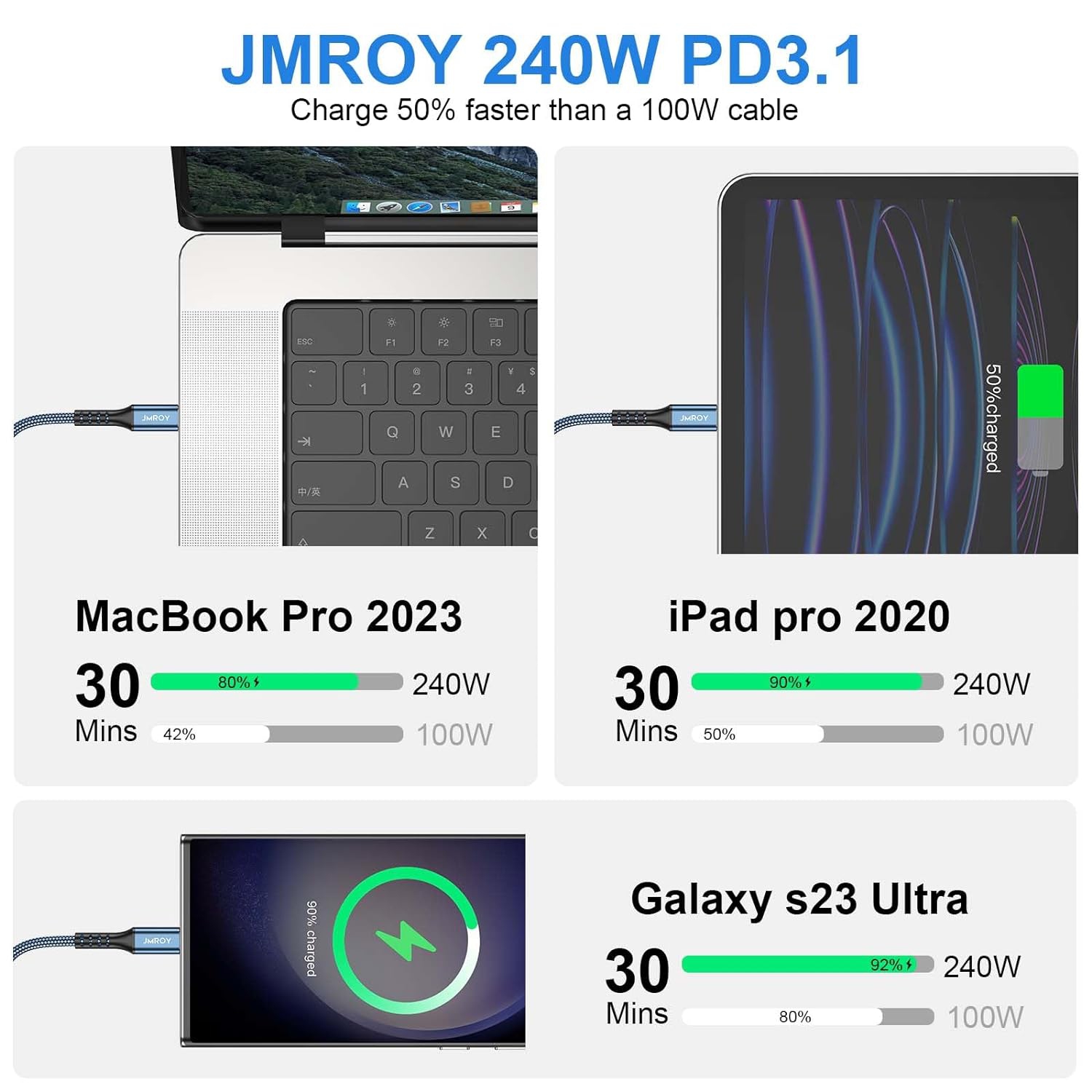 240W USB C to USB C Charger Cable,QC4.0 PD 48V 5A USB C to USB C Cable Fast Charging 60W 100W 140W for iPhone 15 iPad
