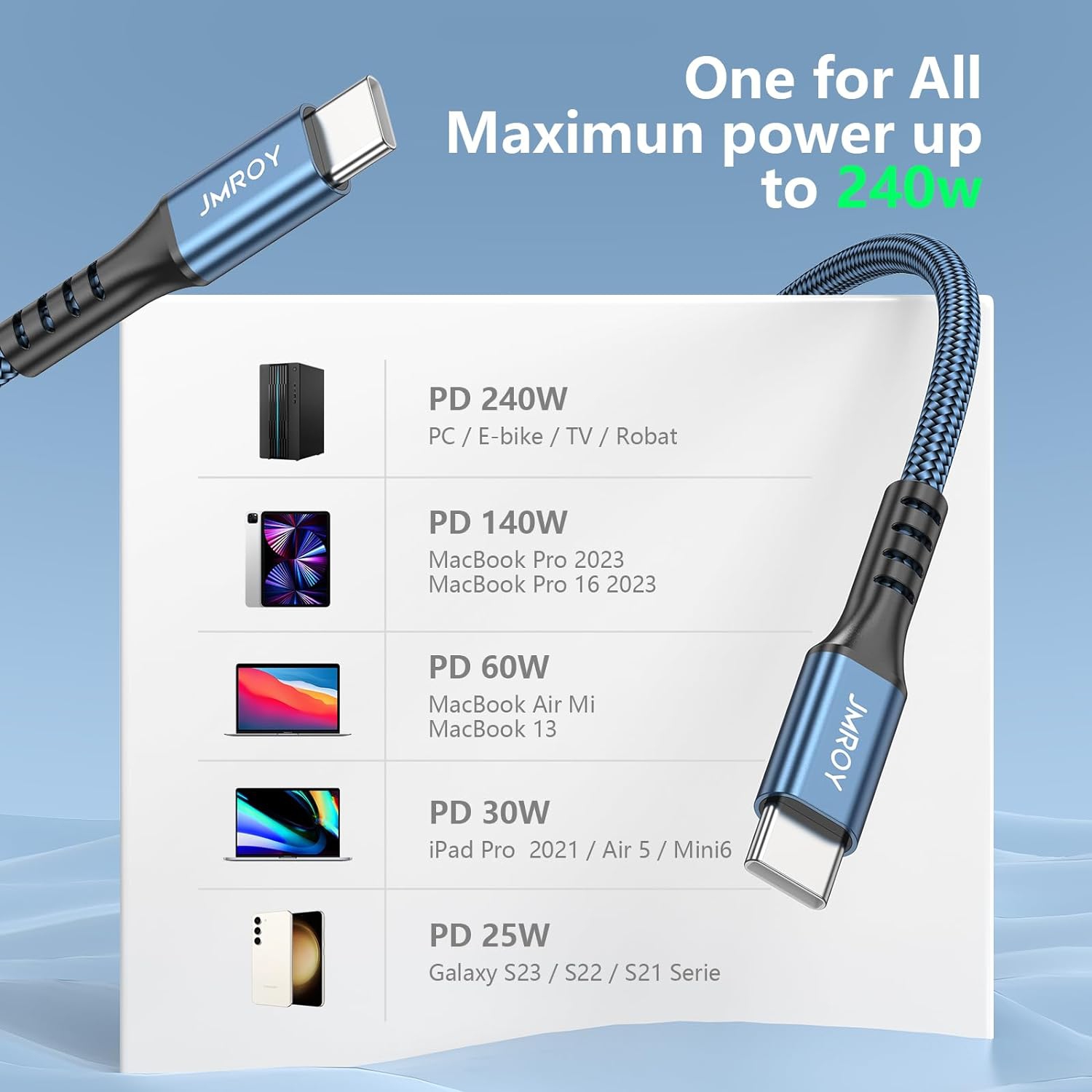 240W USB C to USB C Charger Cable,QC4.0 PD 48V 5A USB C to USB C Cable Fast Charging 60W 100W 140W for iPhone 15 iPad