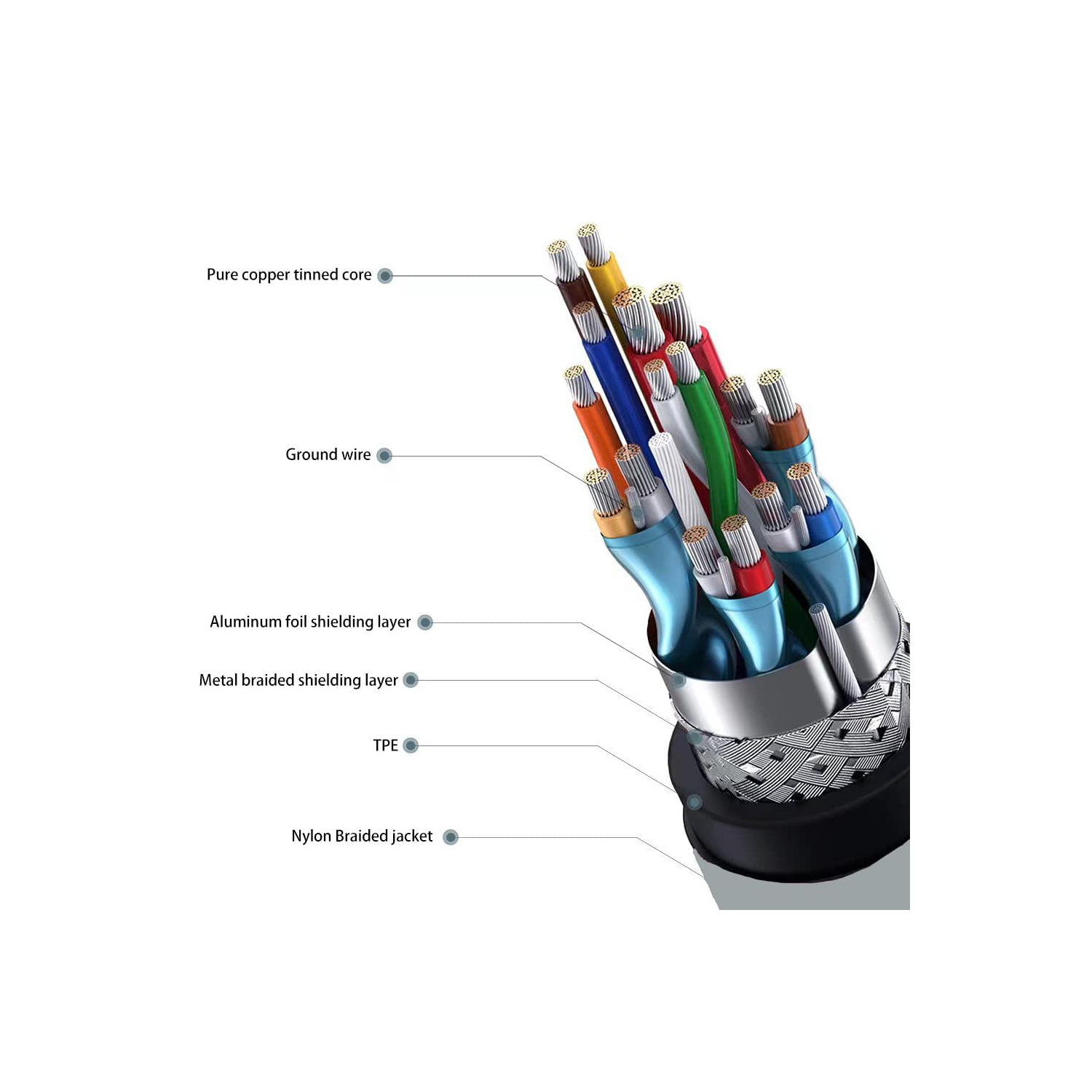 USB C Extension Cable 100W 1M/3.3ft Type C Fast Charge Male to Female Extender 10Gbps 4K 60Hz Video Display Lead