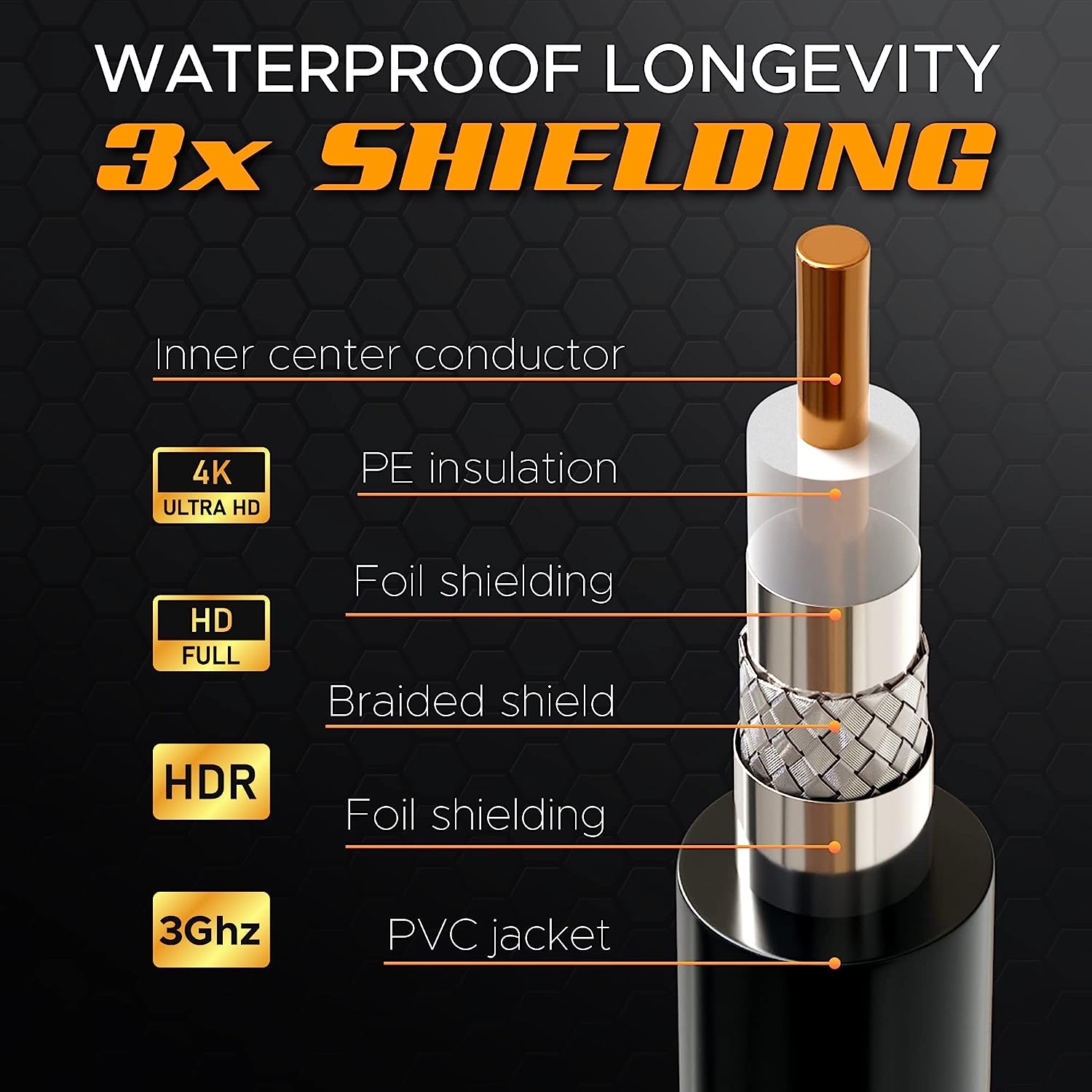 10FT RG6 Coaxial Cable Connectors Set High-Speed Internet, Broadband and Digital TV Aerial, Satellite Cable