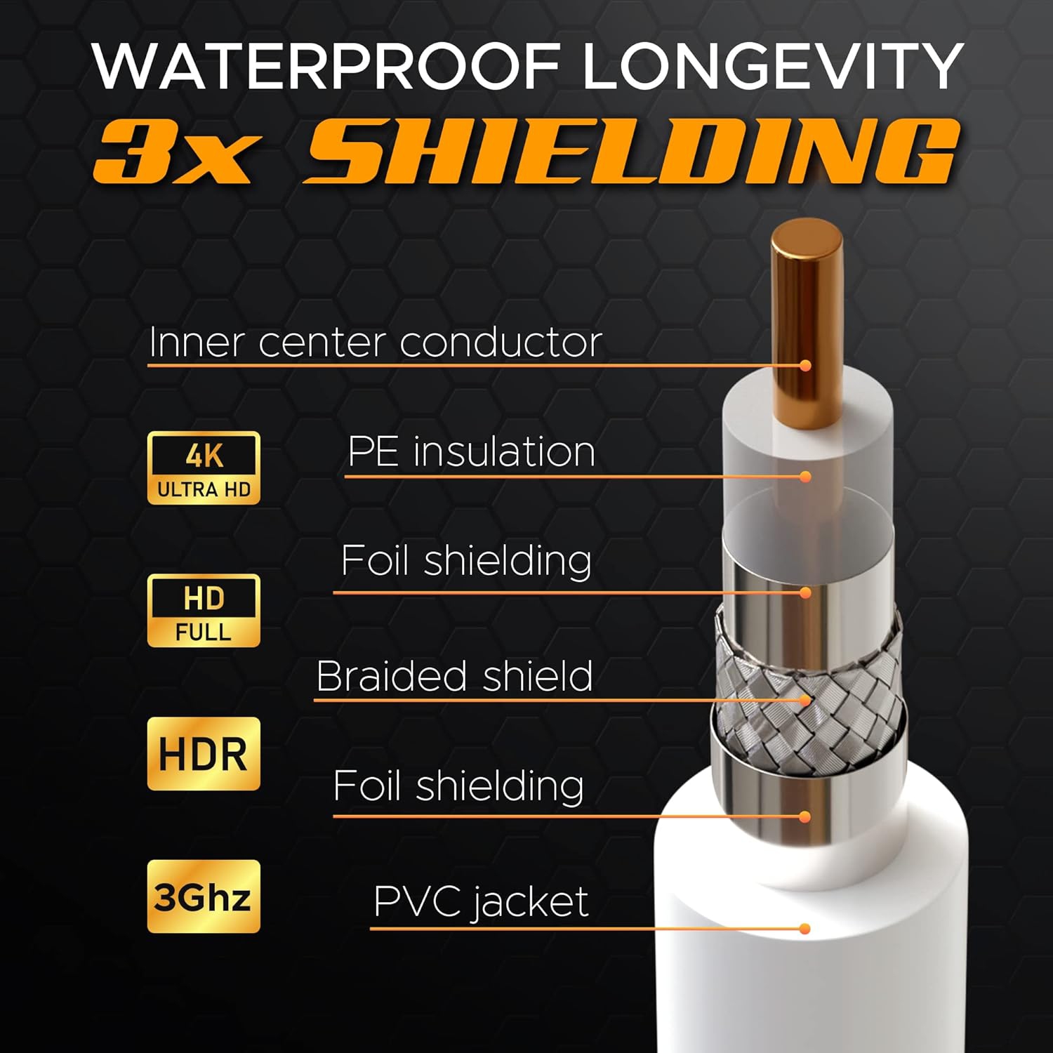 10FT RG6 Coaxial Cable Connectors Set – High-Speed Internet, Broadband and Digital TV Aerial, Satellite Cable