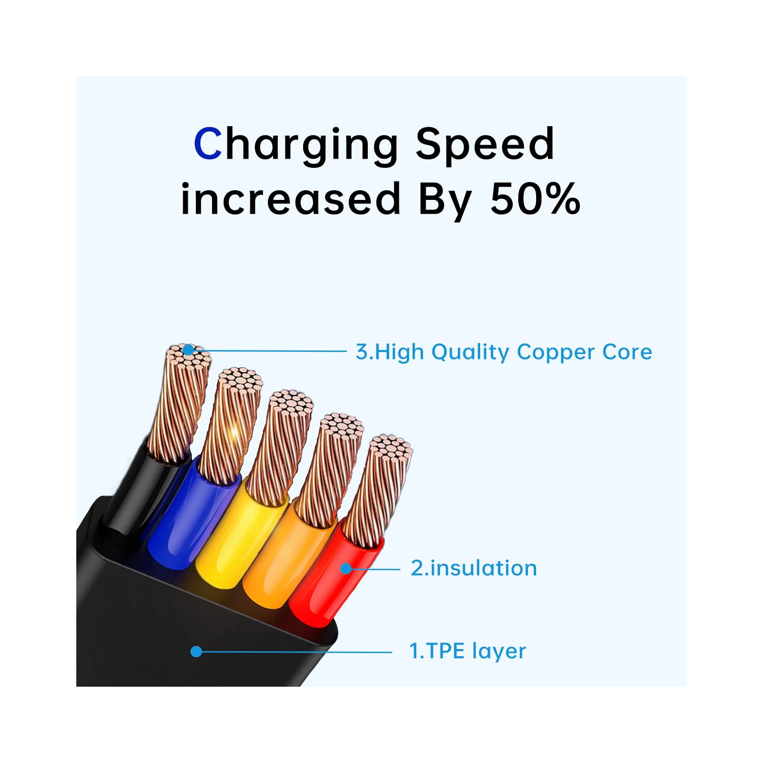 2 Pcs 3 in 1 Charging Cable, Three in one Retractable Multi Charging Cable with USB C(Type-C)/Micro USB, Phone