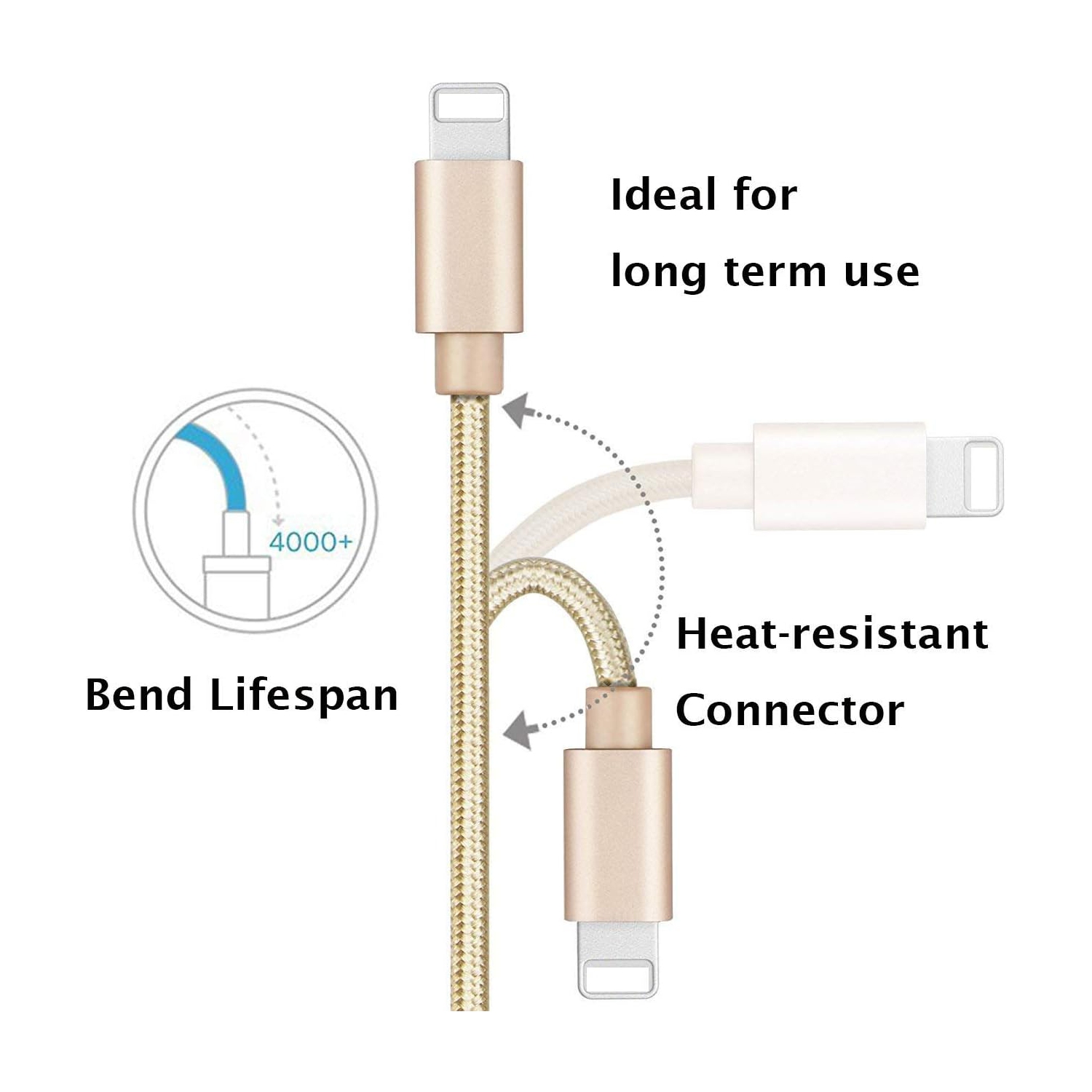 Charger Cable Compatible for Phone, [2Pack] Nylon Braided Phone Cable Fast Charging USB Cord Replacement for Phone
