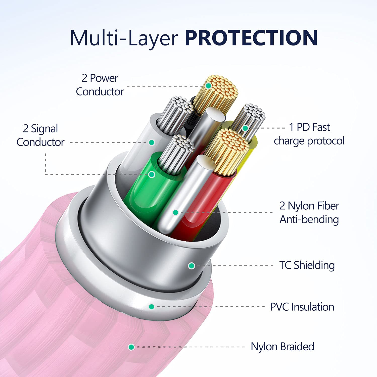 USB C to Lightning Cable, 3.3ft MFi-Certified iPhone Charger Cable Braided Nylon Type C to Lightning Cable