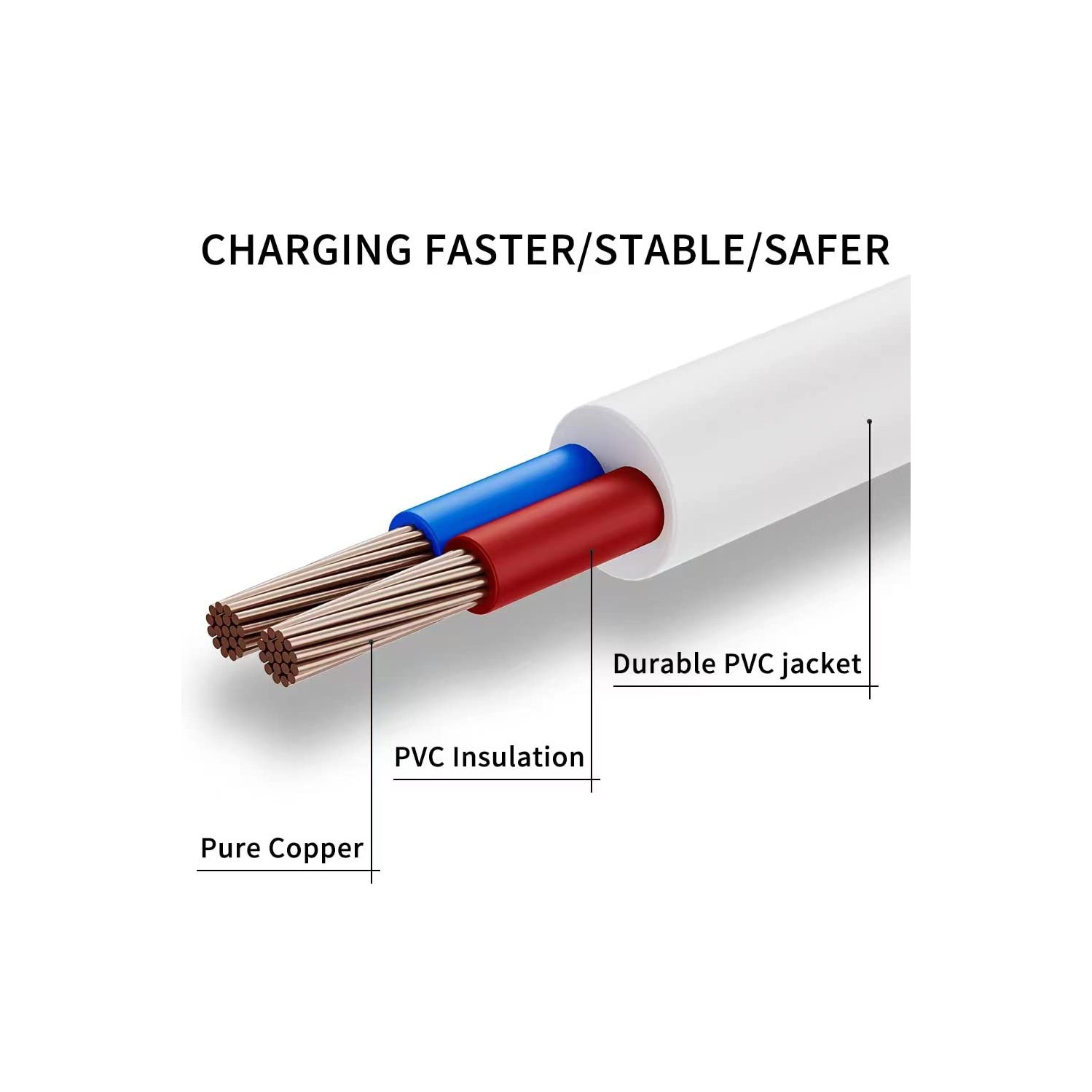 2.5 mm DC Fast Charging, vibrarartor for Women Charging [2 Pack 3.9 feet] DC USB 2.0 Charger Cable, USB to DC