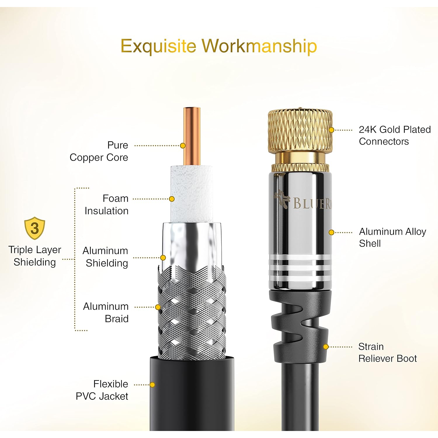RG6 Coaxial Cable - – Digital Audio Video