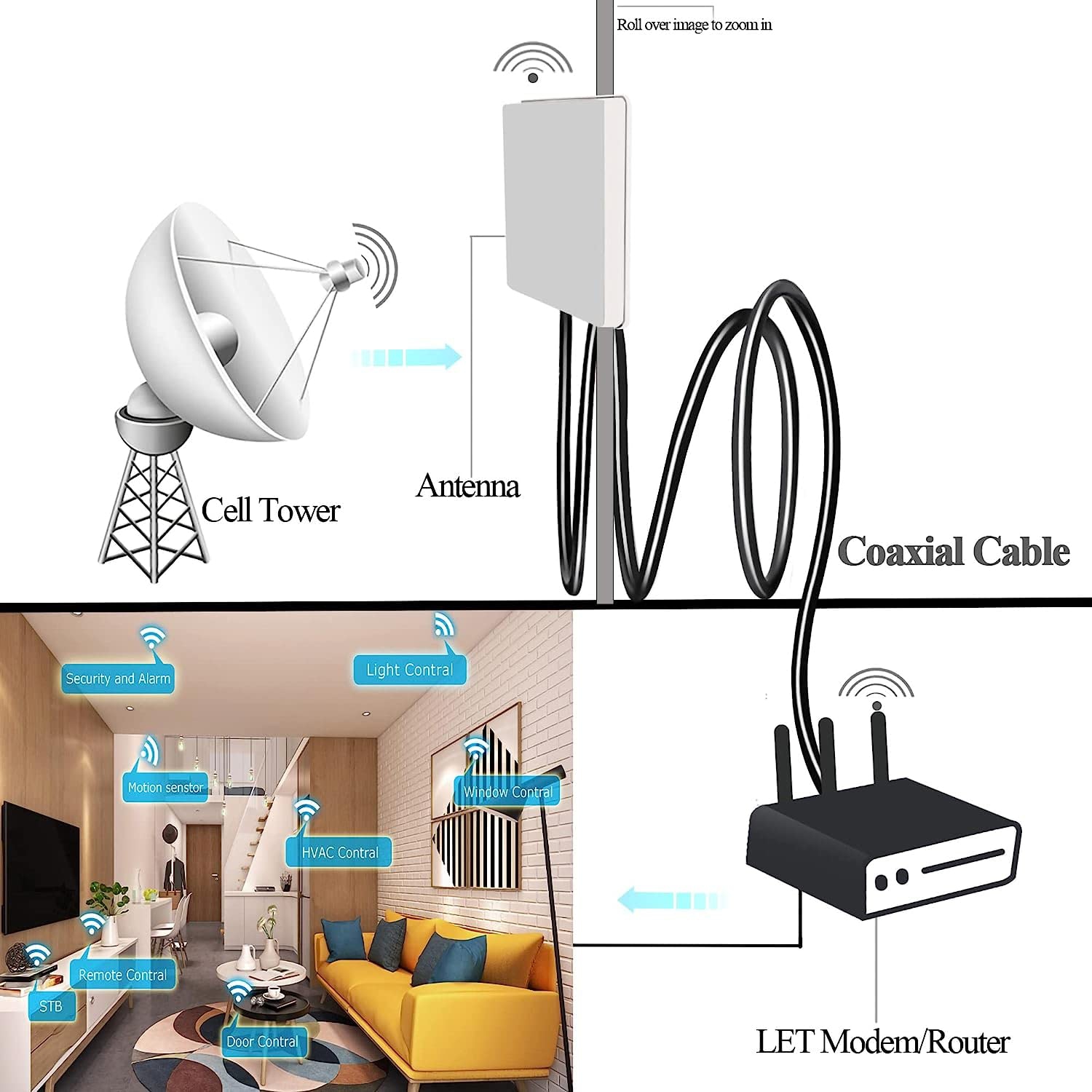 BNC Extension Cable RG58 BNC Male to BNC Male Jumper Low Loss 50 ohm CB Radio Coax Cable