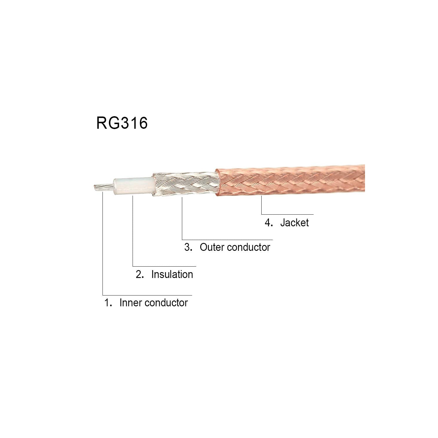 Câble adaptateur coaxial SMA mâle vers BNC mâle 6inches + 5pcs Kit adaptateur coaxial RF SMA vers câble BNC SMA Câble adaptateur BNC