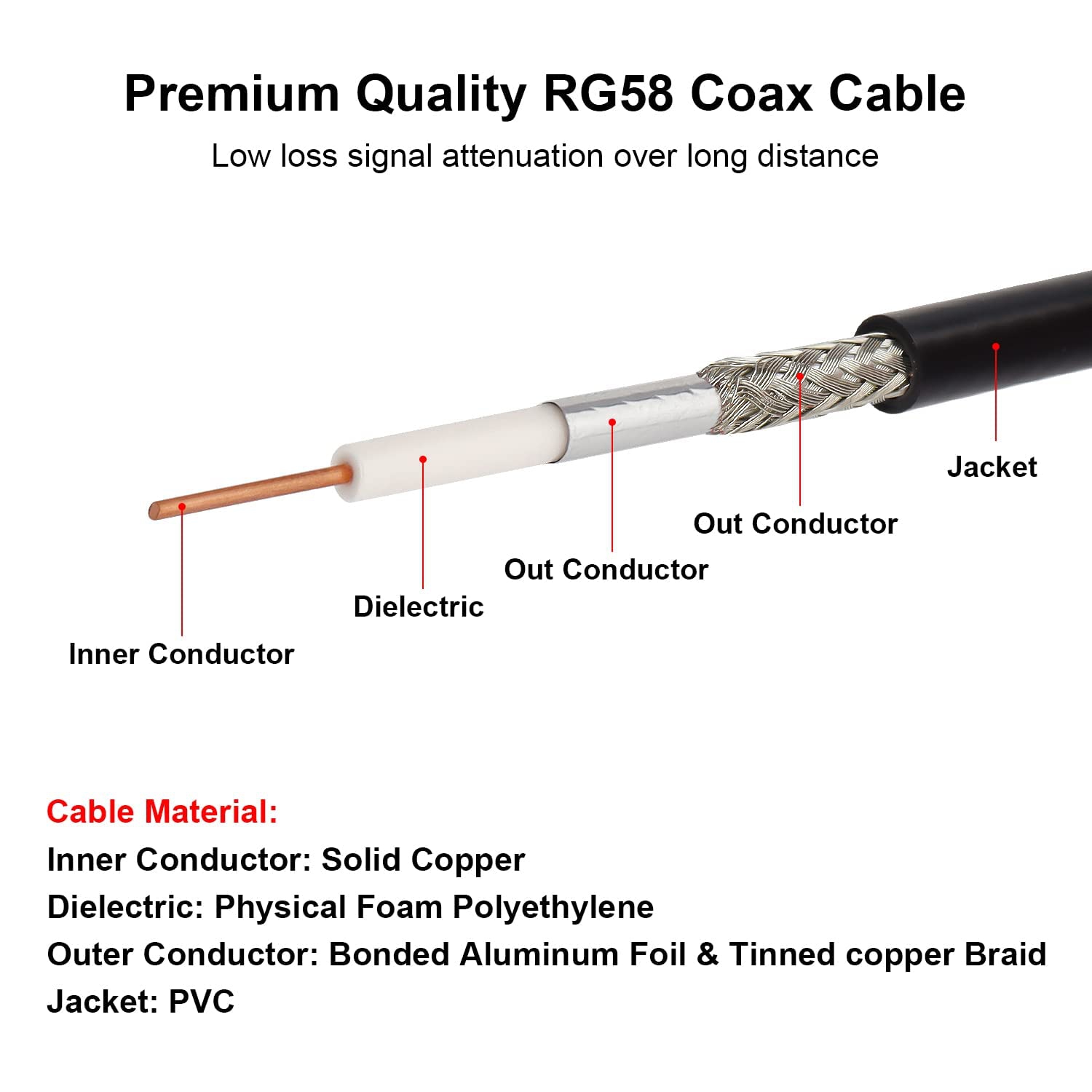 XRDS-RF 3FT BNC Male to BNC Male Coax Cable, BNC Male 50 Ohm RG58 Coaxial Cable