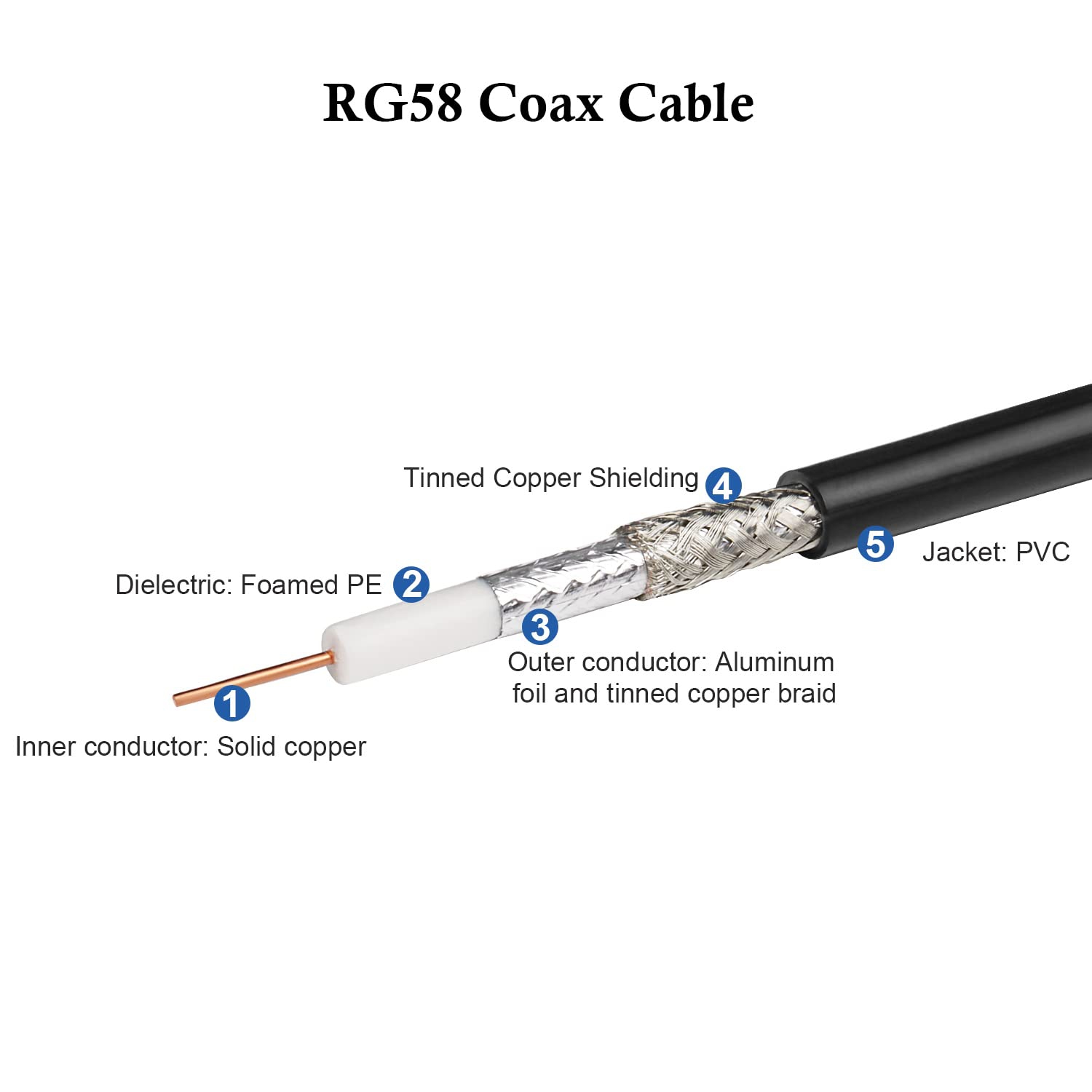 XRDS-RF 10FT BNC Male to BNC Male Coax Cable, BNC Male 50 Ohm RG58 Coaxial Cable