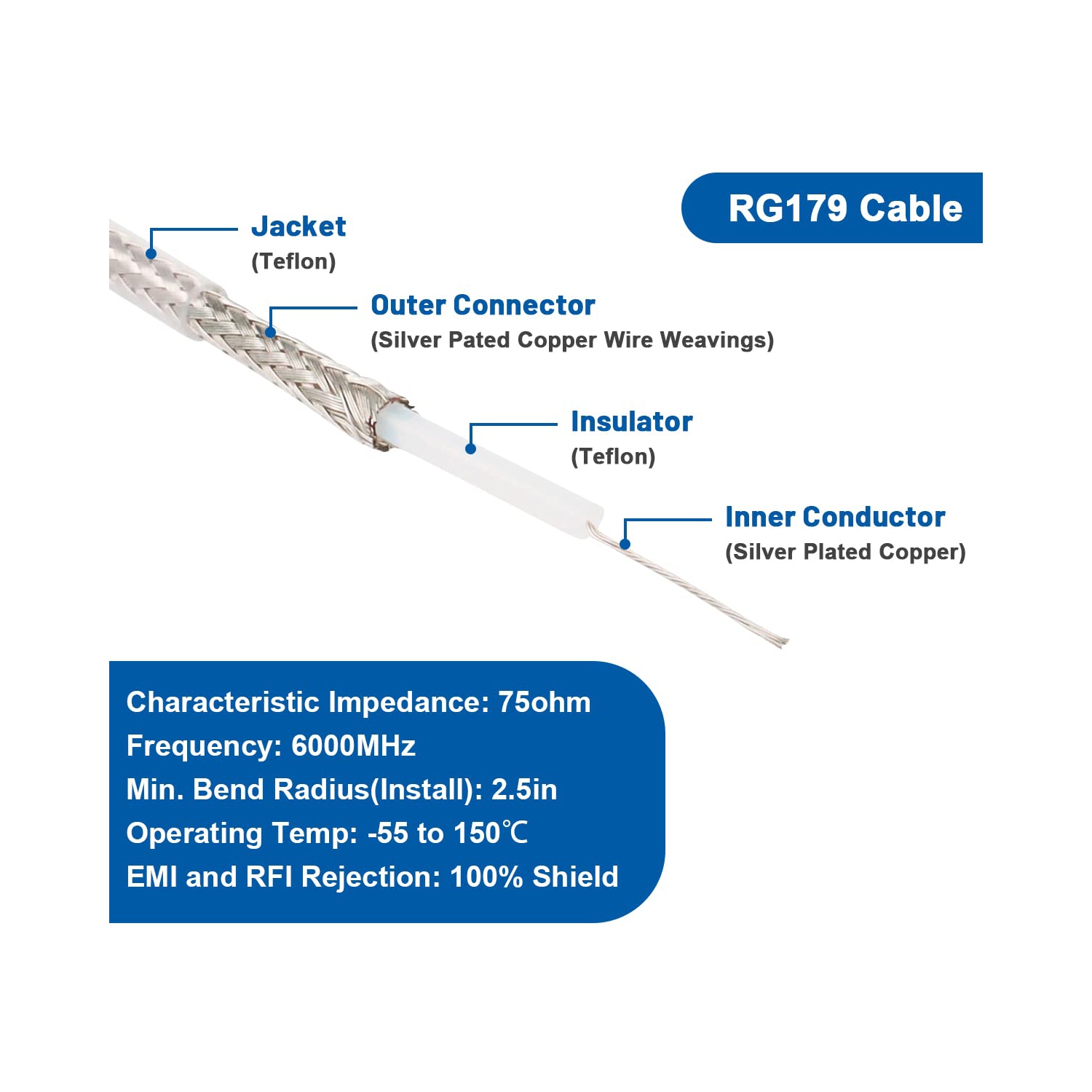 SDI Cable 2ft, Thin 3G/6G HD-SDI Cable, 75 Ohm RG179 BNC Coaxial Cable for Surveillance Camera System