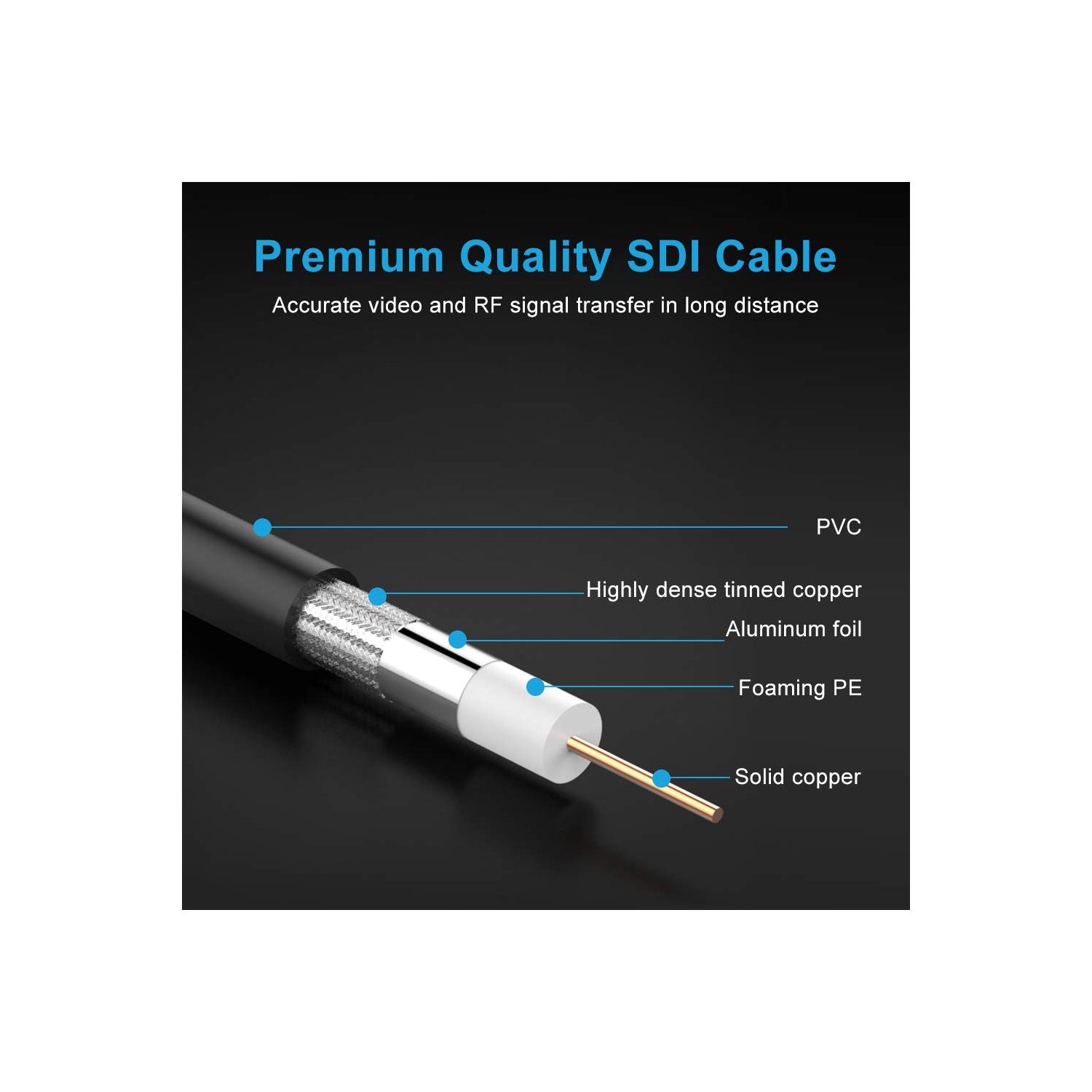 SDI Cable 6FT, HD-SDI Cable 75 Ohm BNC Male to BNC Male Video Coaxial Cable for Video Surveillance Camera CCTV