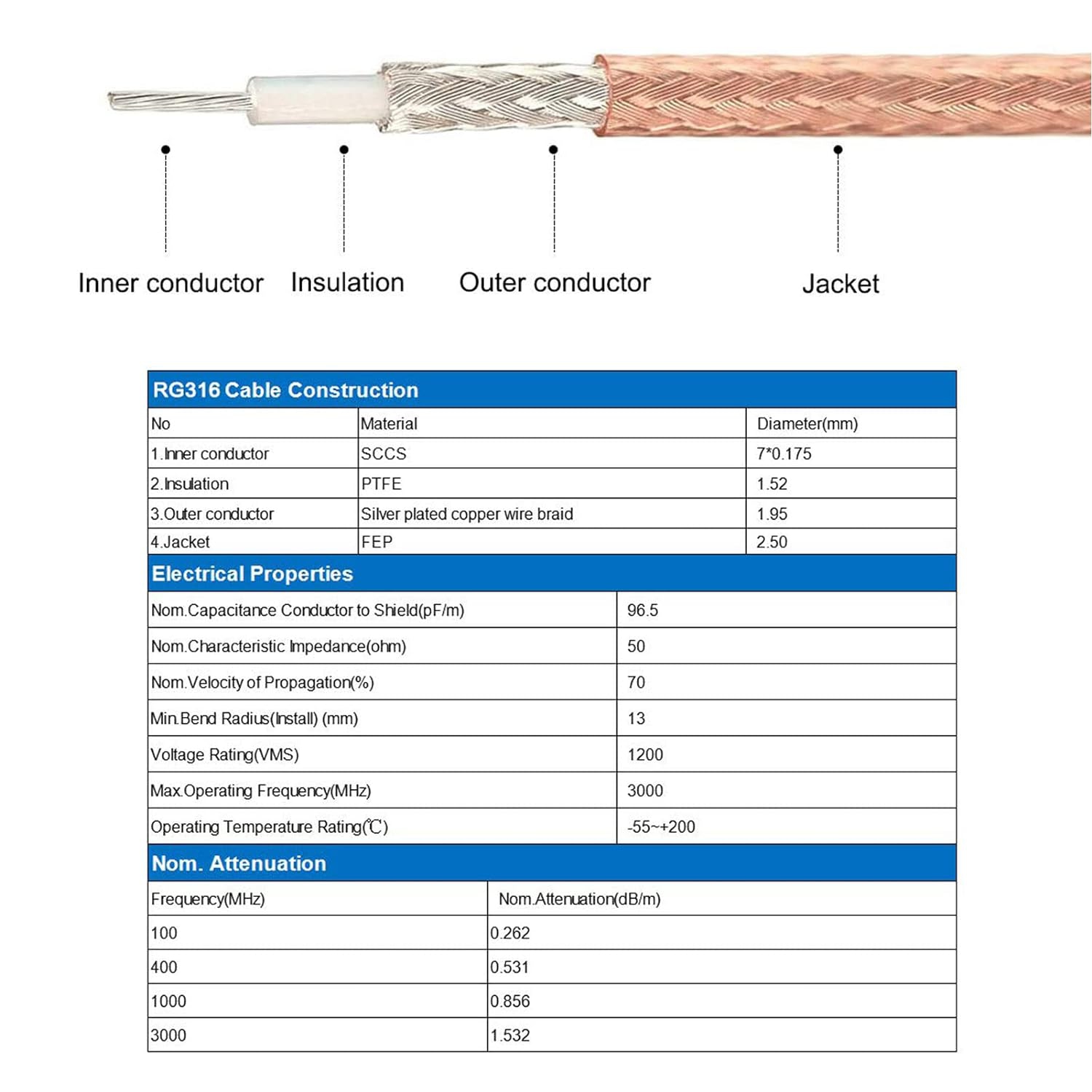 RG316 RF Coaxial Cable - 3Meter/10Ft RG316 Coaxial Cable 50 Ohm with BNC Male to 3.5mm Mono TS Male