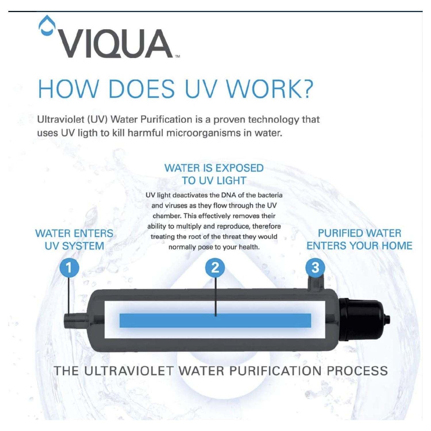 Viqua BA-ICE-S Silver Controller for Basic Models