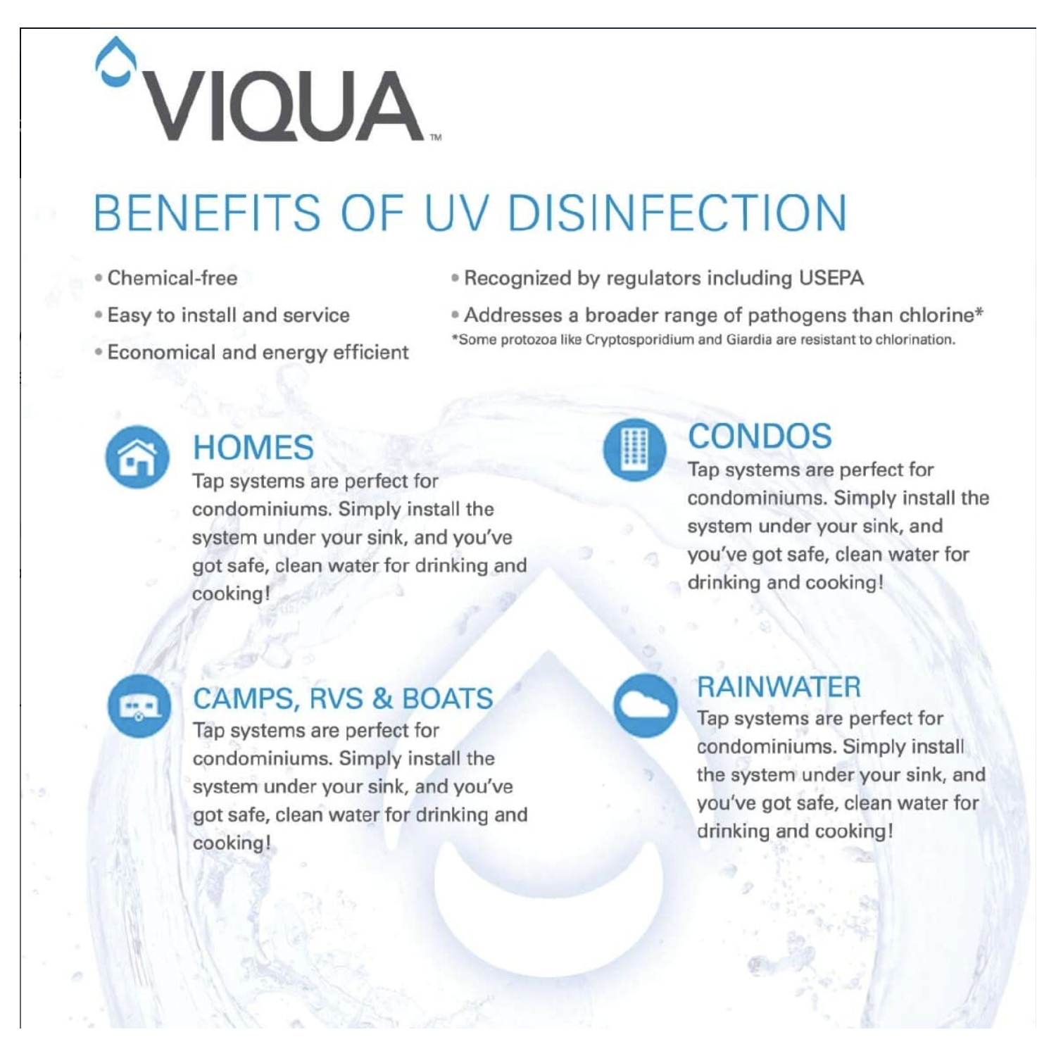 Système de préfiltration UV intégré pour toute la maison VH410-F20 de Viqua