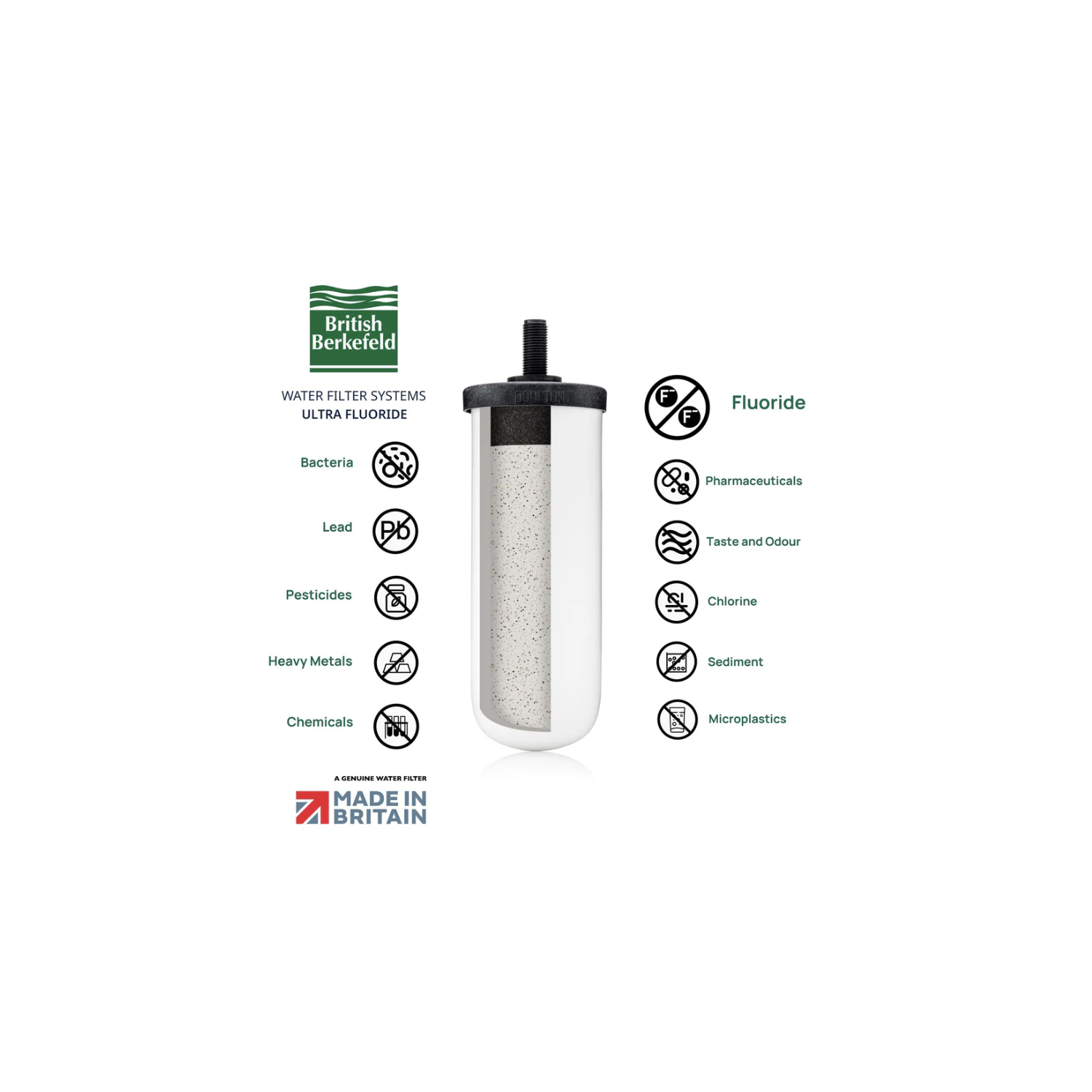 Ultra Fluoride Water Filter by British Berkefeld W9120133