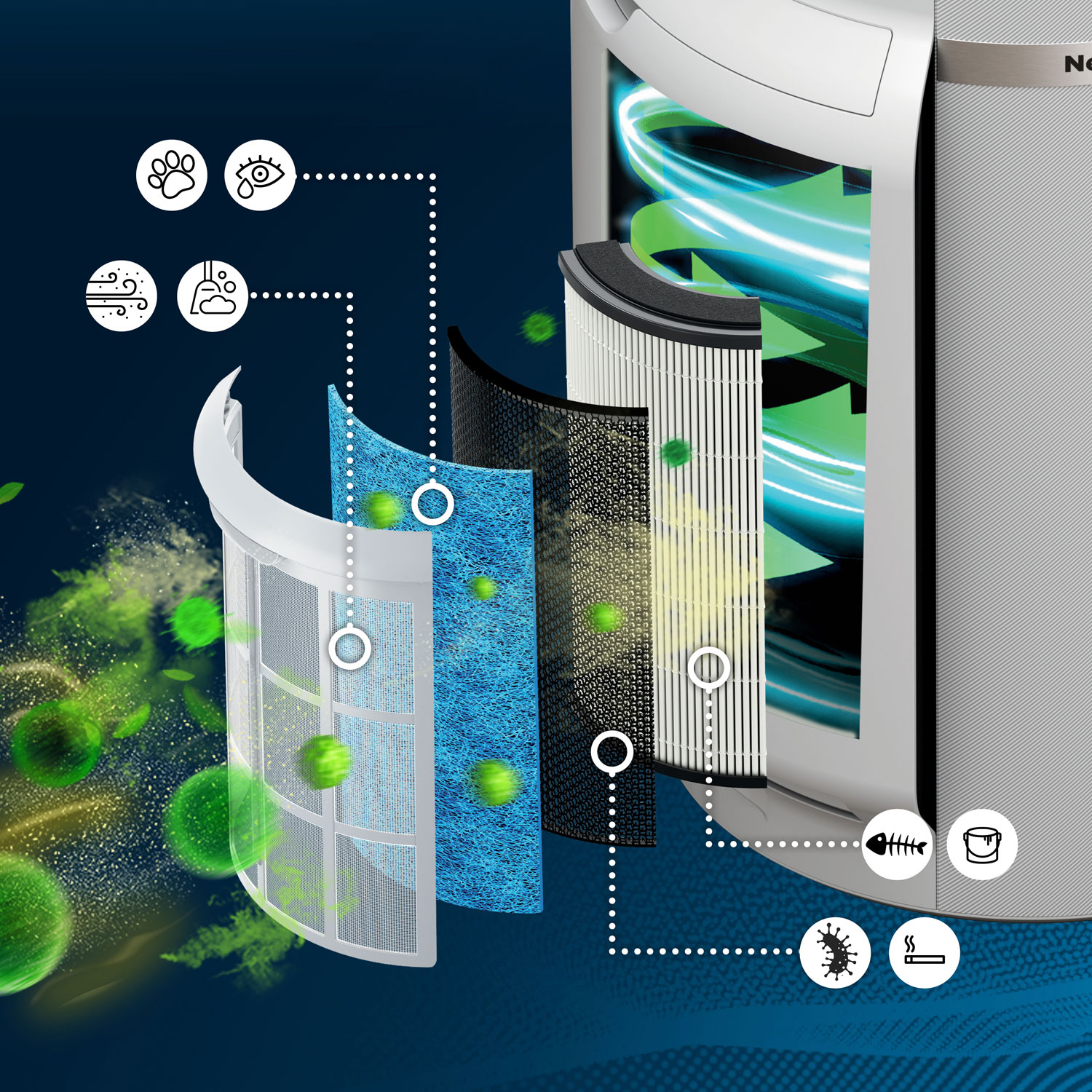 Purificateur d'air HP302C MAX NeverChange de Shark avec filtre HEPA - Blanc