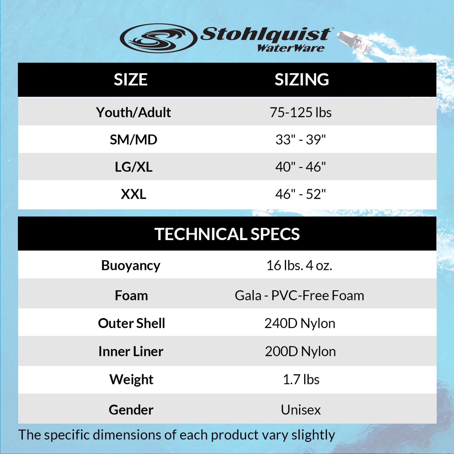 Stohlquist Edge Life Jacket Fits Unisex Adult Teens Life Vest PFD Transport Canada & USCG Approved Personal Flotation Device Multiple Sizes
