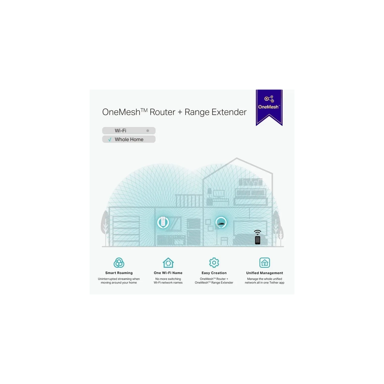 TP-Link AC1900 WiFi Extender - 2800 Sq.ft Coverage, 35 Devices, 1900Mbps Dual Band Repeater