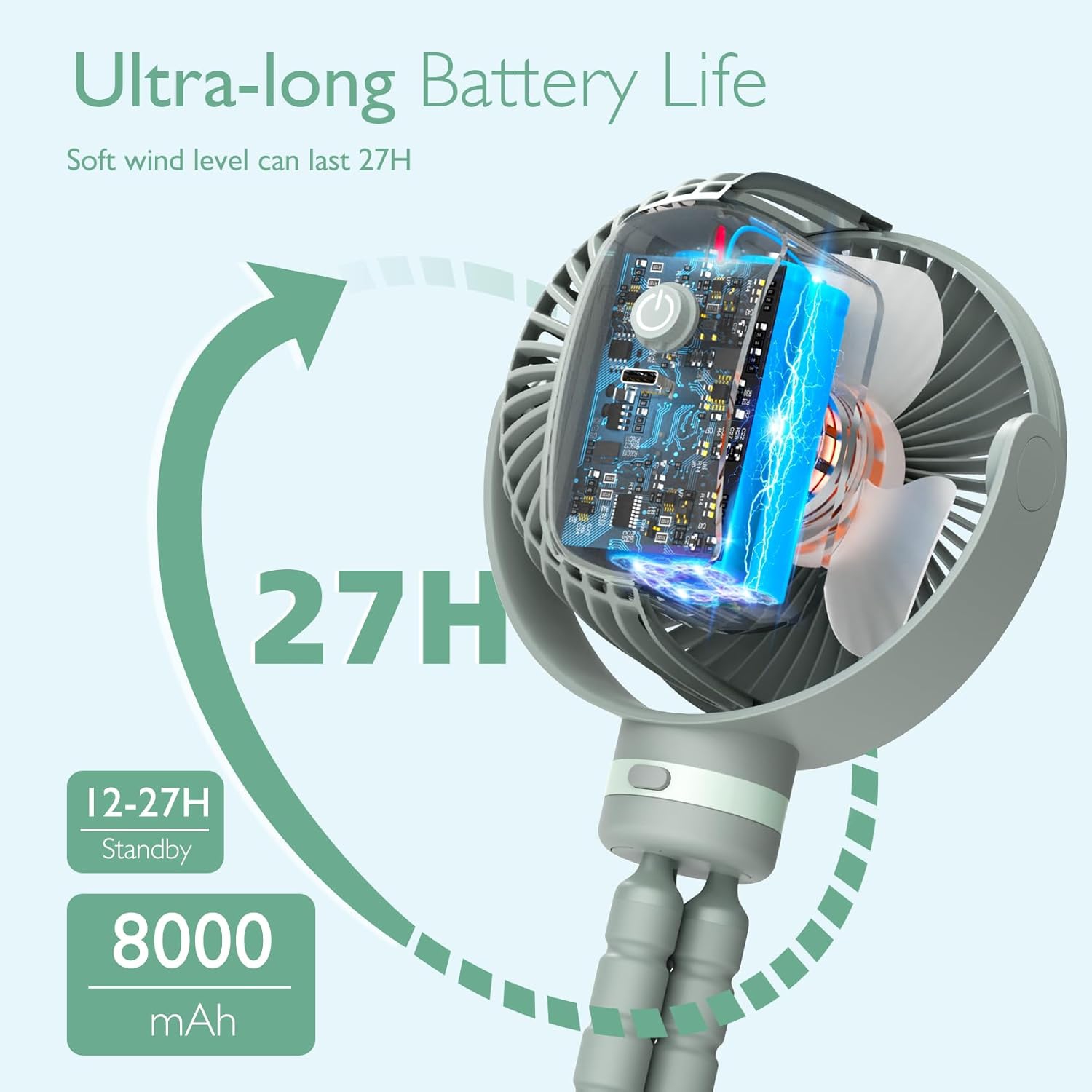 Momcozy Portable Stroller Fan, 8000mAh, 27H Ultra-long Battery Life, Detachable 4 Speed 360°Rotate, LED Night Light with 2 Modes, USB Rechargeable