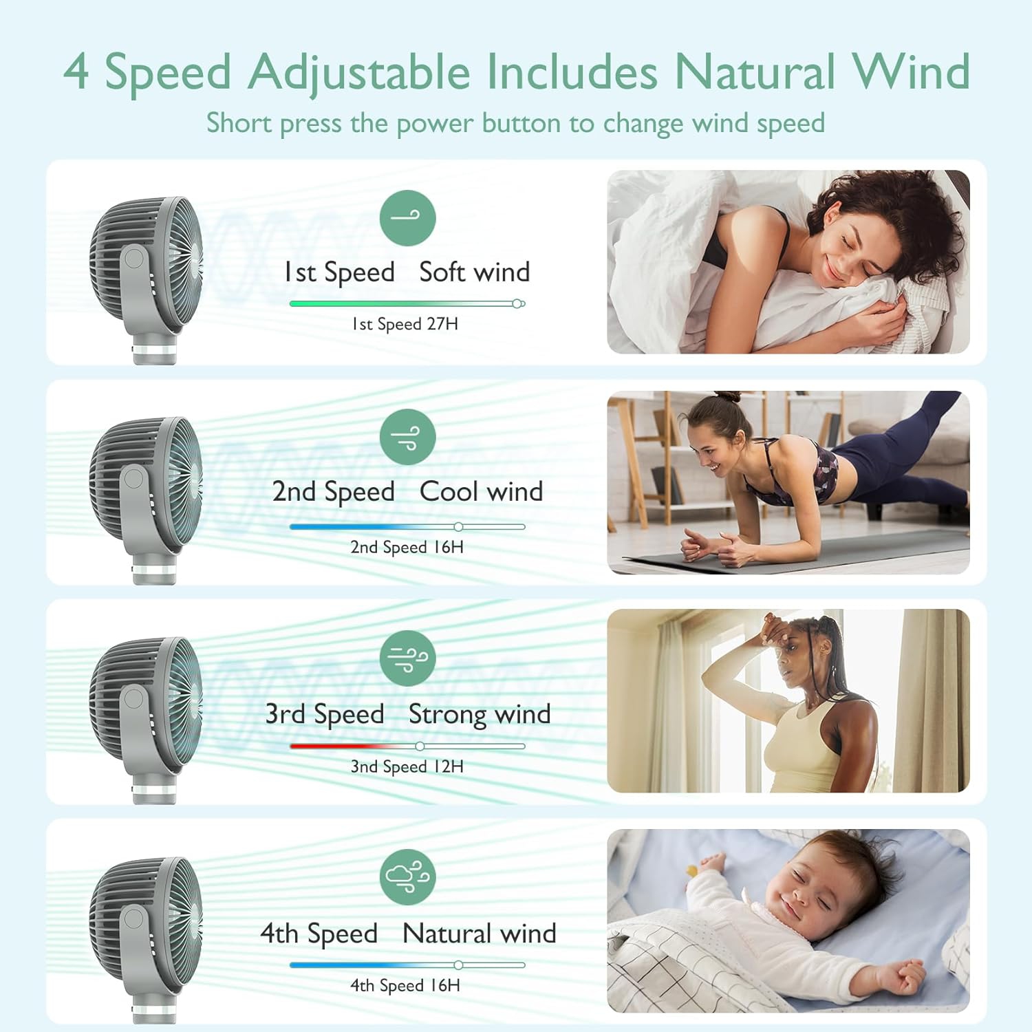 Momcozy Portable Stroller Fan, 8000mAh, 27H Ultra-long Battery Life, Detachable 4 Speed 360°Rotate, LED Night Light with 2 Modes, USB Rechargeable