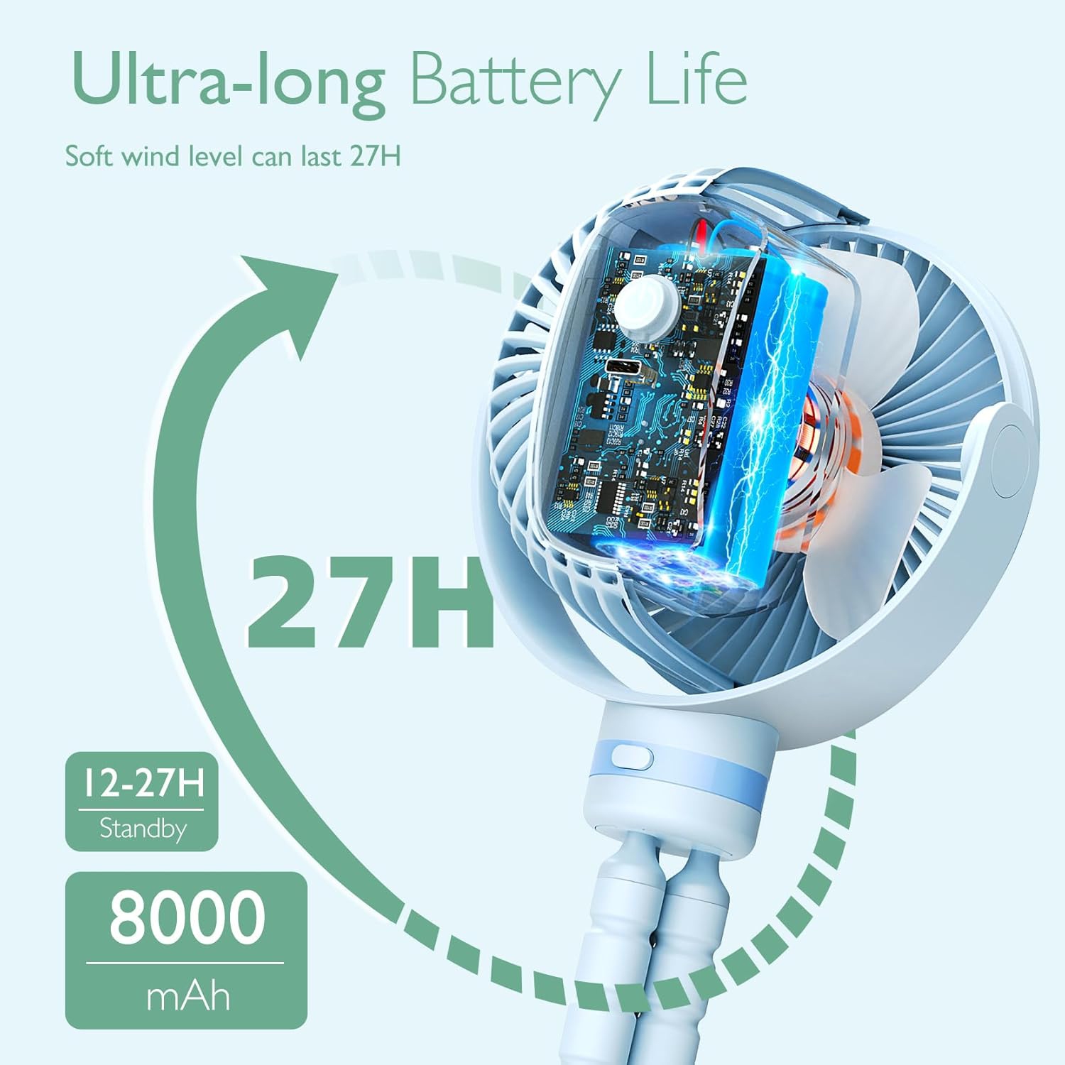 Momcozy Portable Stroller Fan, 8000mAh, 27H Ultra-long Battery Life, Detachable 4 Speed 360°Rotate, LED Night Light with 2 Modes, USB Rechargeable