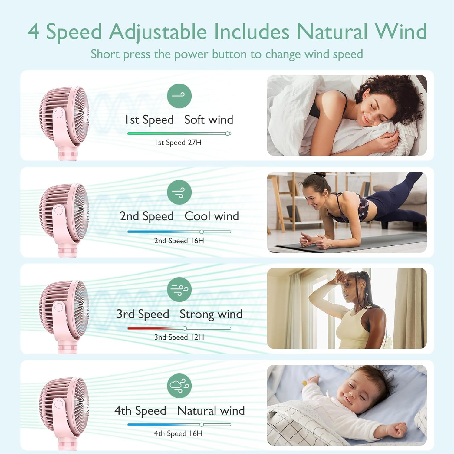 Momcozy Portable Stroller Fan, 8000mAh, 27H Ultra-long Battery Life, Detachable 4 Speed 360°Rotate, LED Night Light with 2 Modes, USB Rechargeable