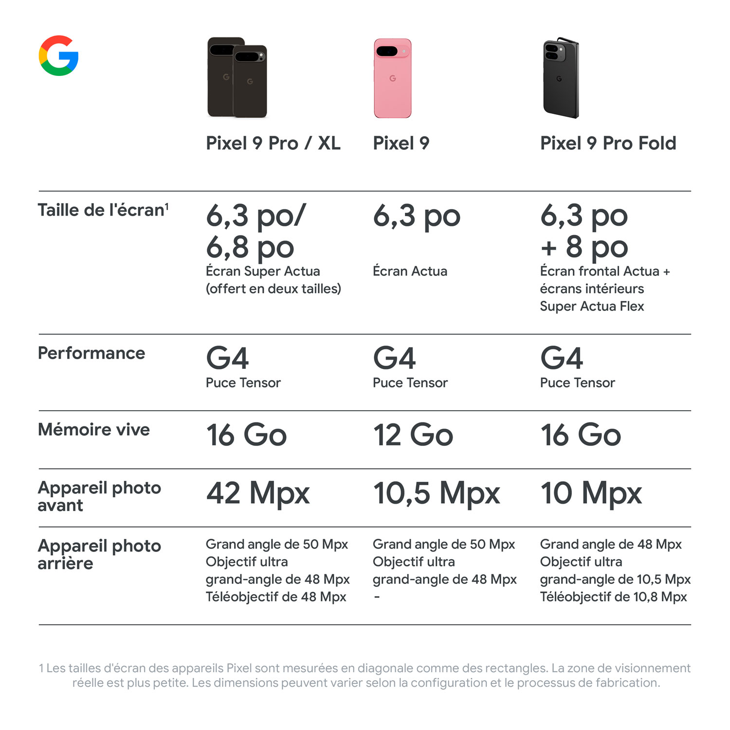 TELUS Google Pixel 9 Pro 128GB - Porcelain - Monthly Financing