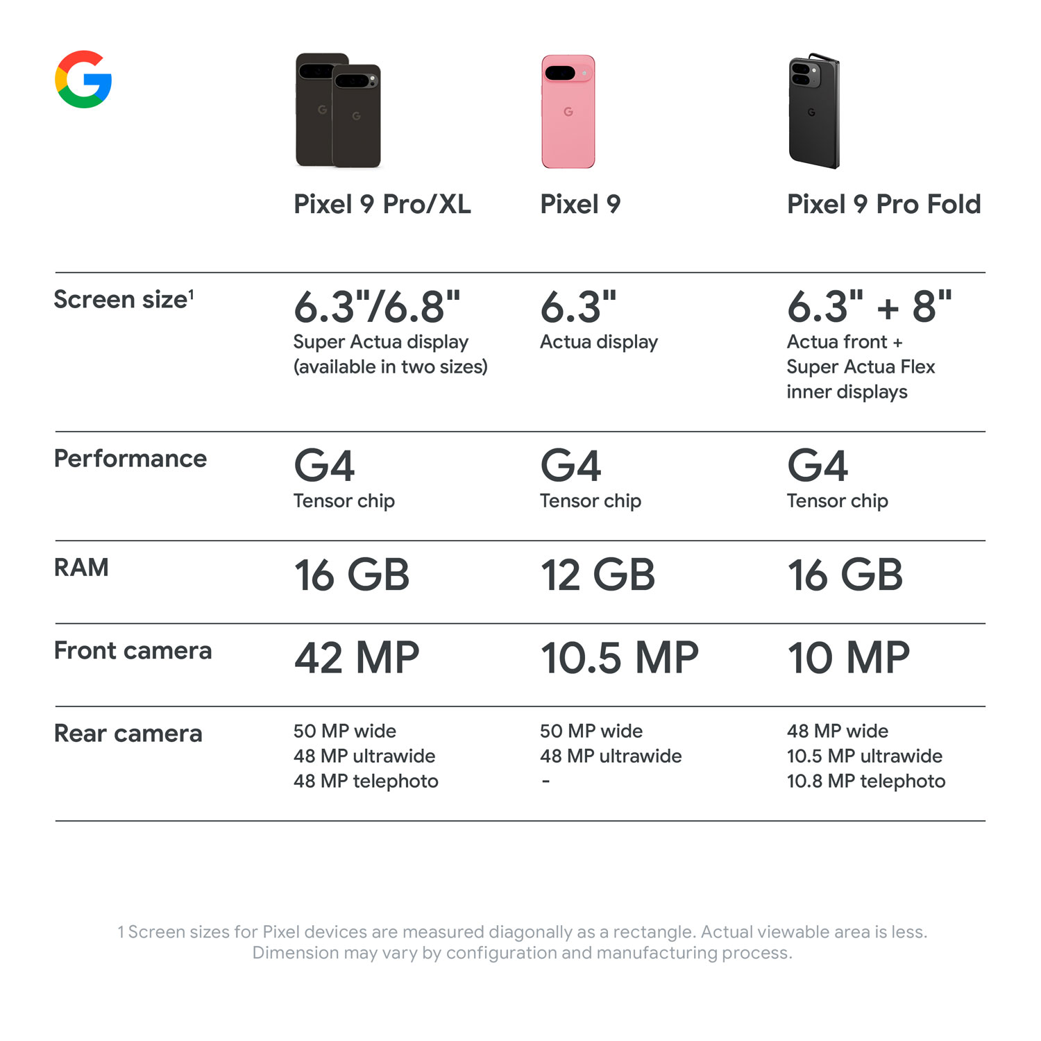Pixel 9 Pro de 256 Go de Google avec Koodo - Porcelaine - Forfait Balance sélectionné